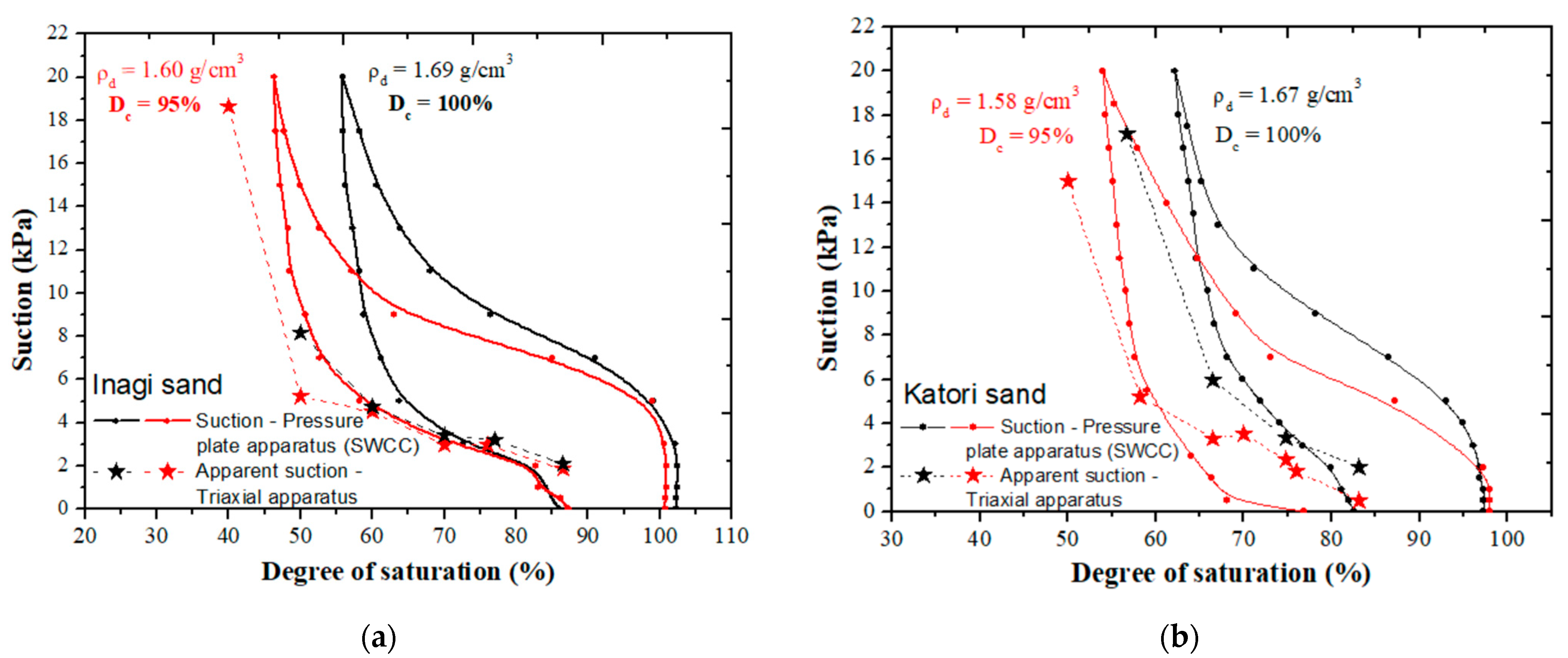 Geotechnics 03 00042 g009 Geotechnics 03 00042 g009