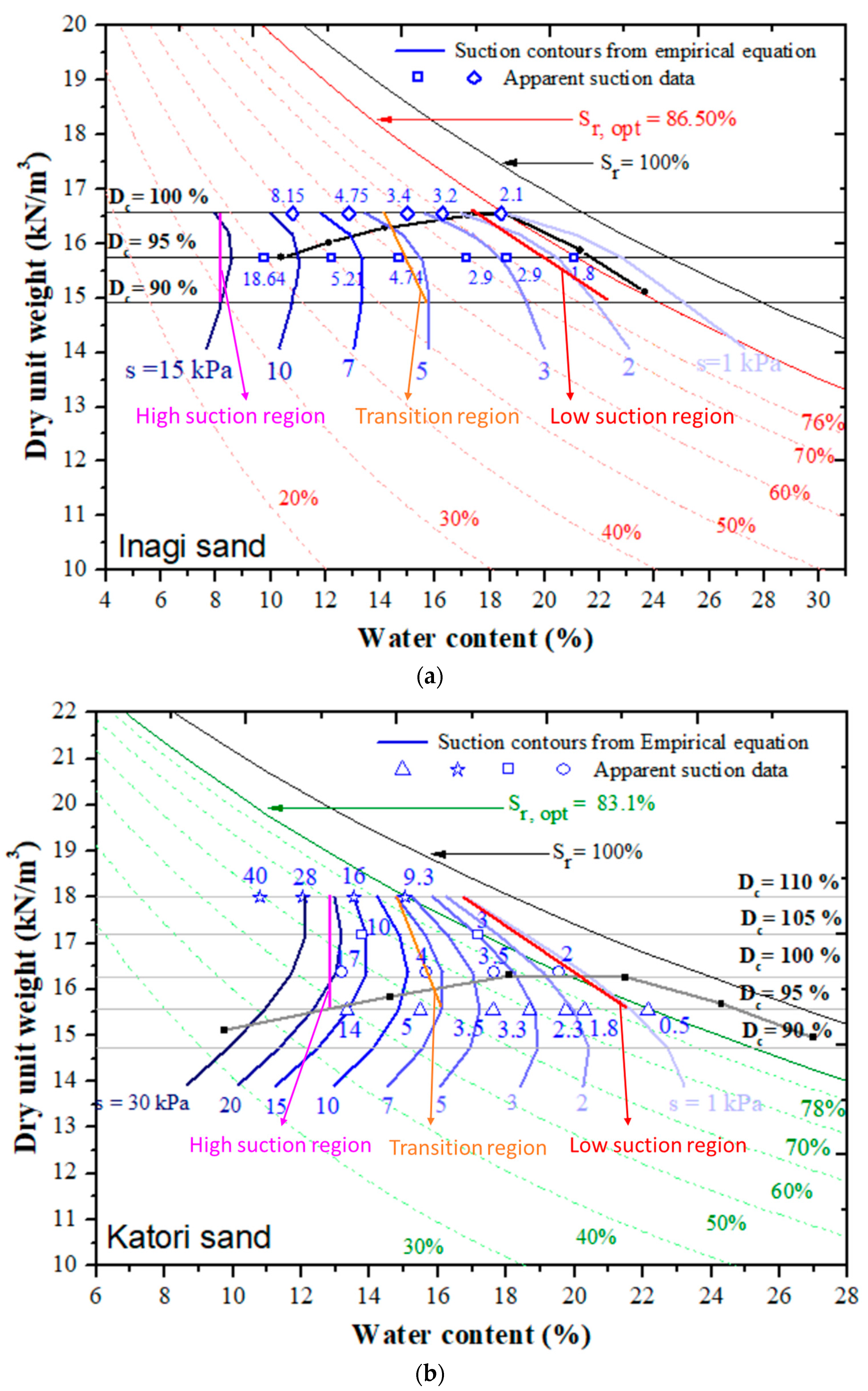 Geotechnics 03 00042 g011 Geotechnics 03 00042 g011