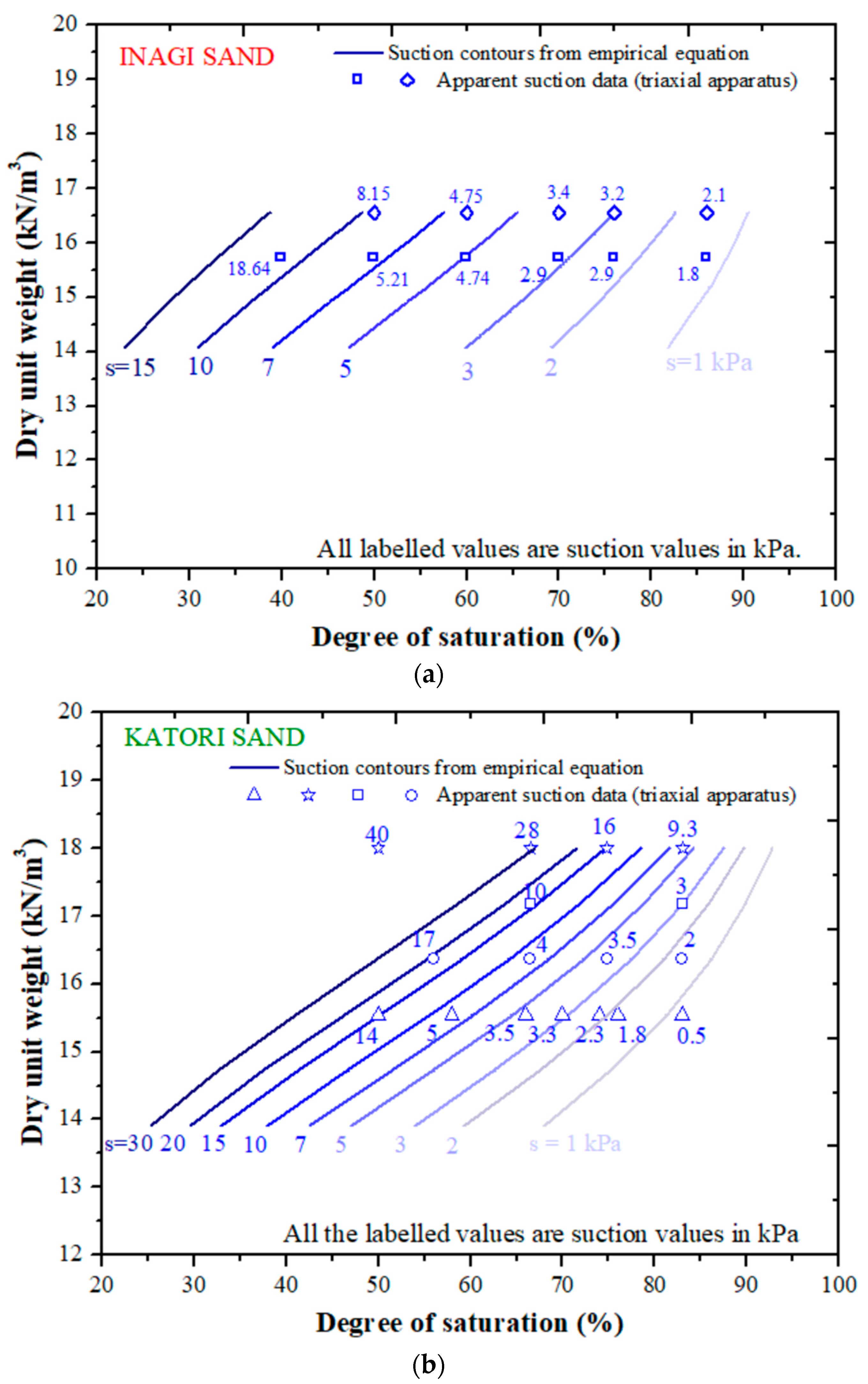 Geotechnics 03 00042 g012 Geotechnics 03 00042 g012