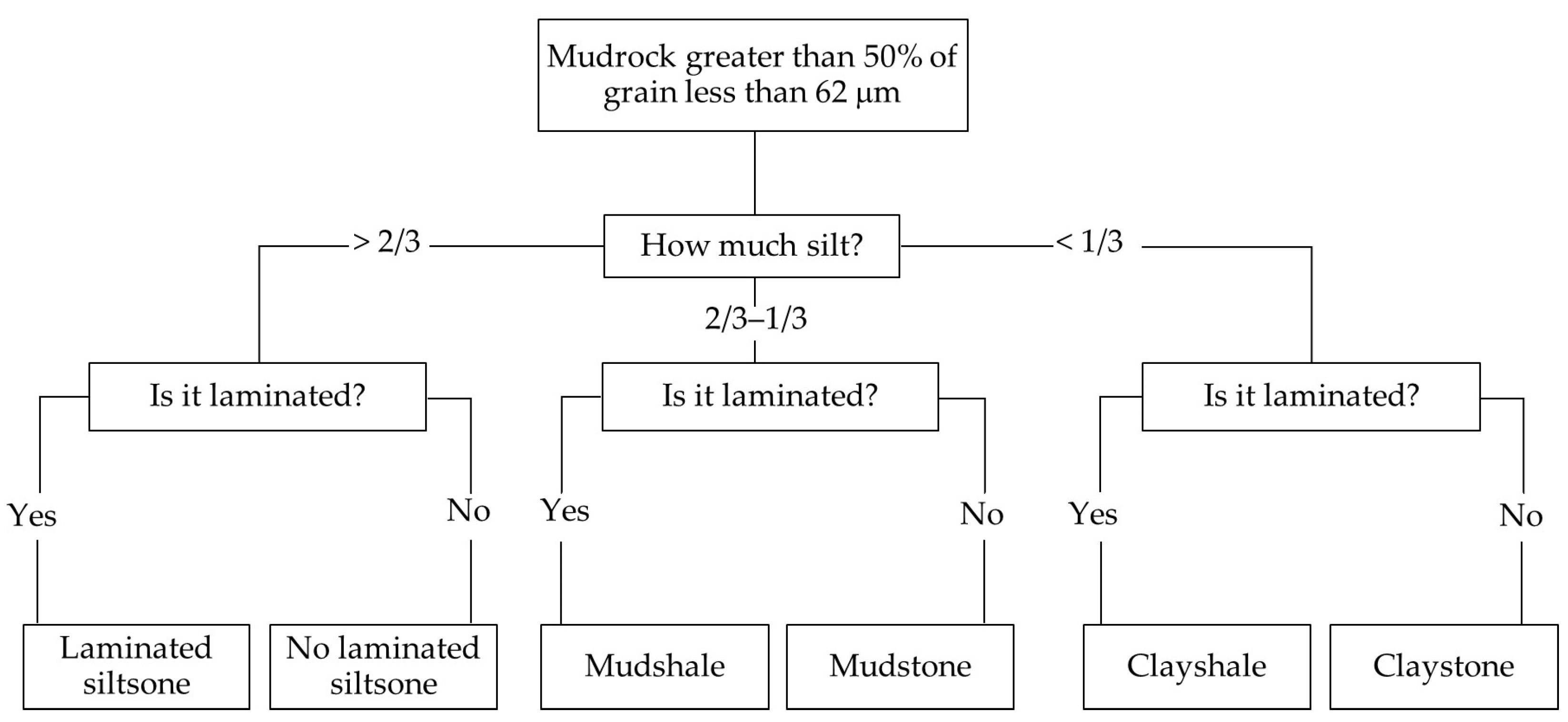 Geotechnics 03 00043 g001
