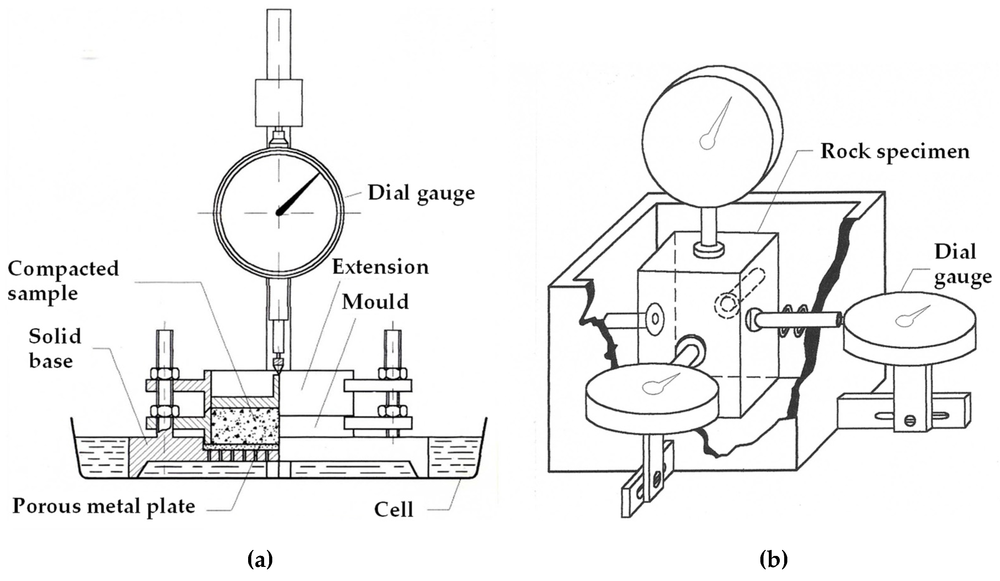 Geotechnics 03 00043 g008