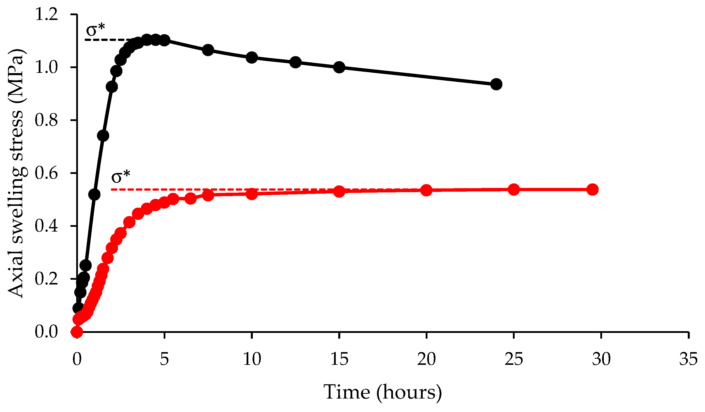 Geotechnics 03 00043 g010