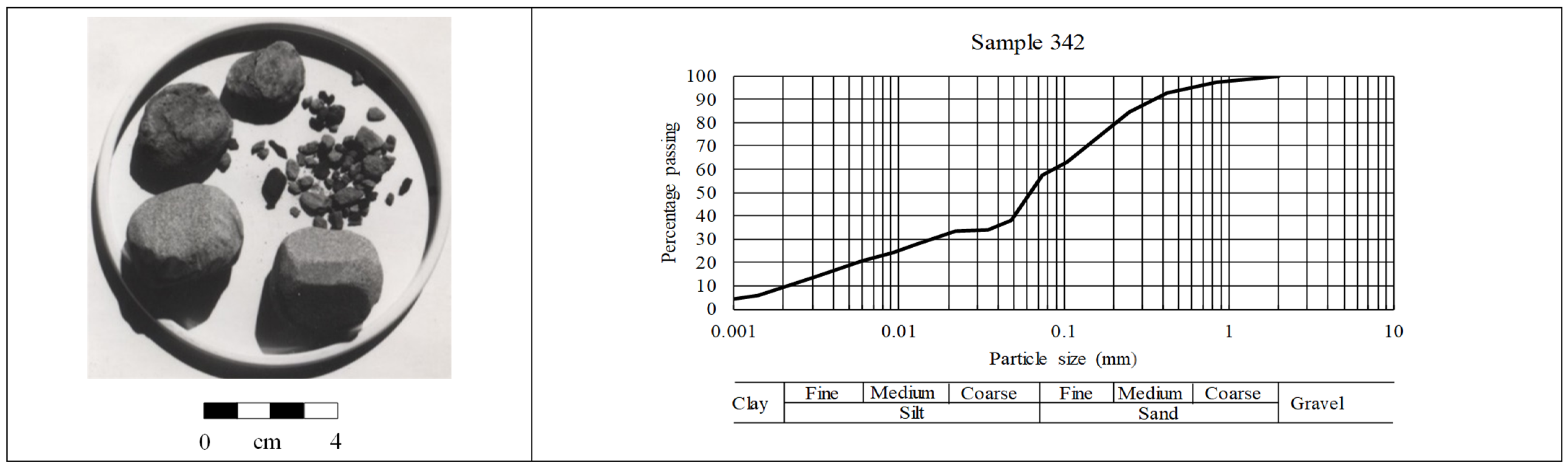 Geotechnics 03 00043 g011
