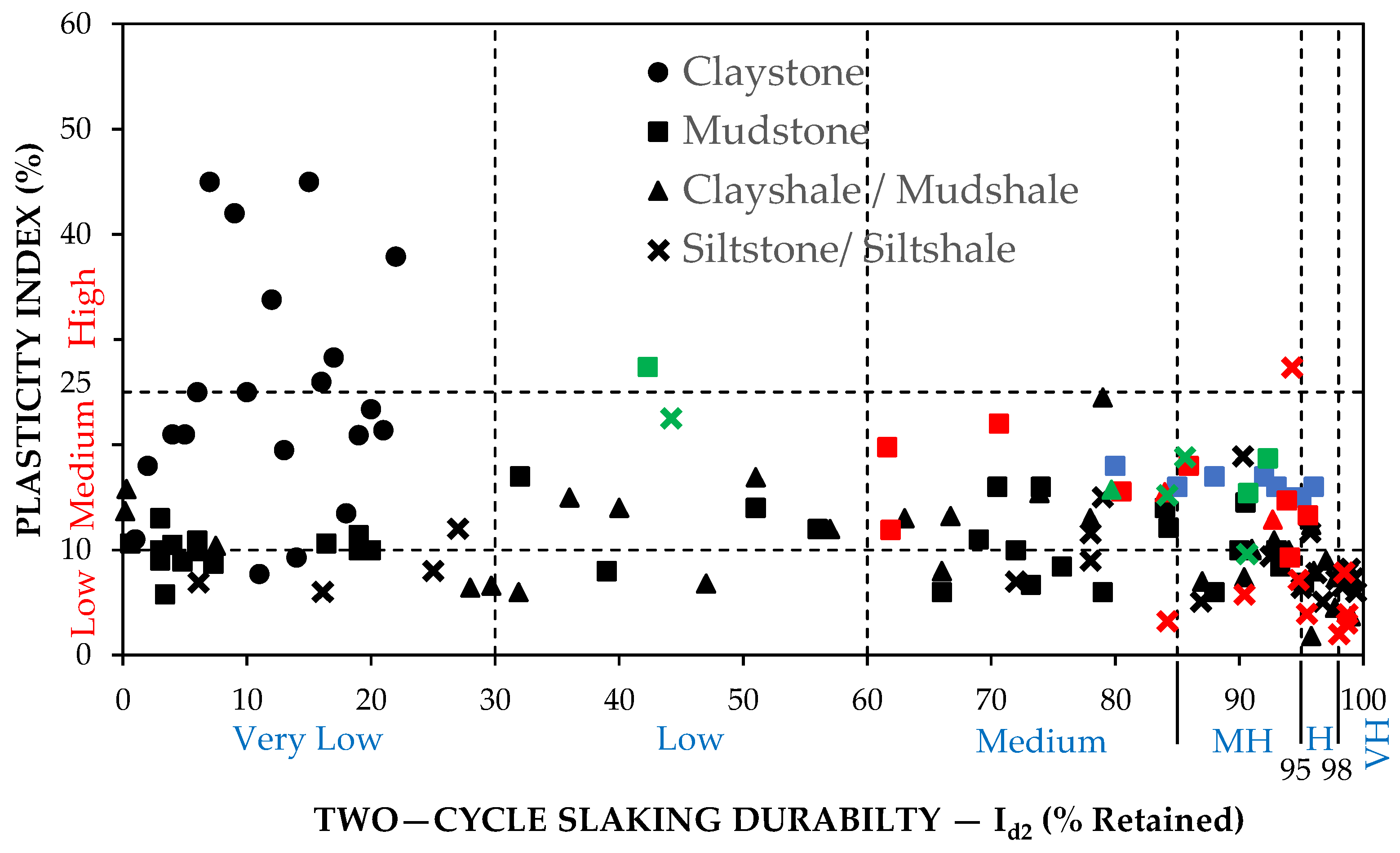 Geotechnics 03 00043 g012