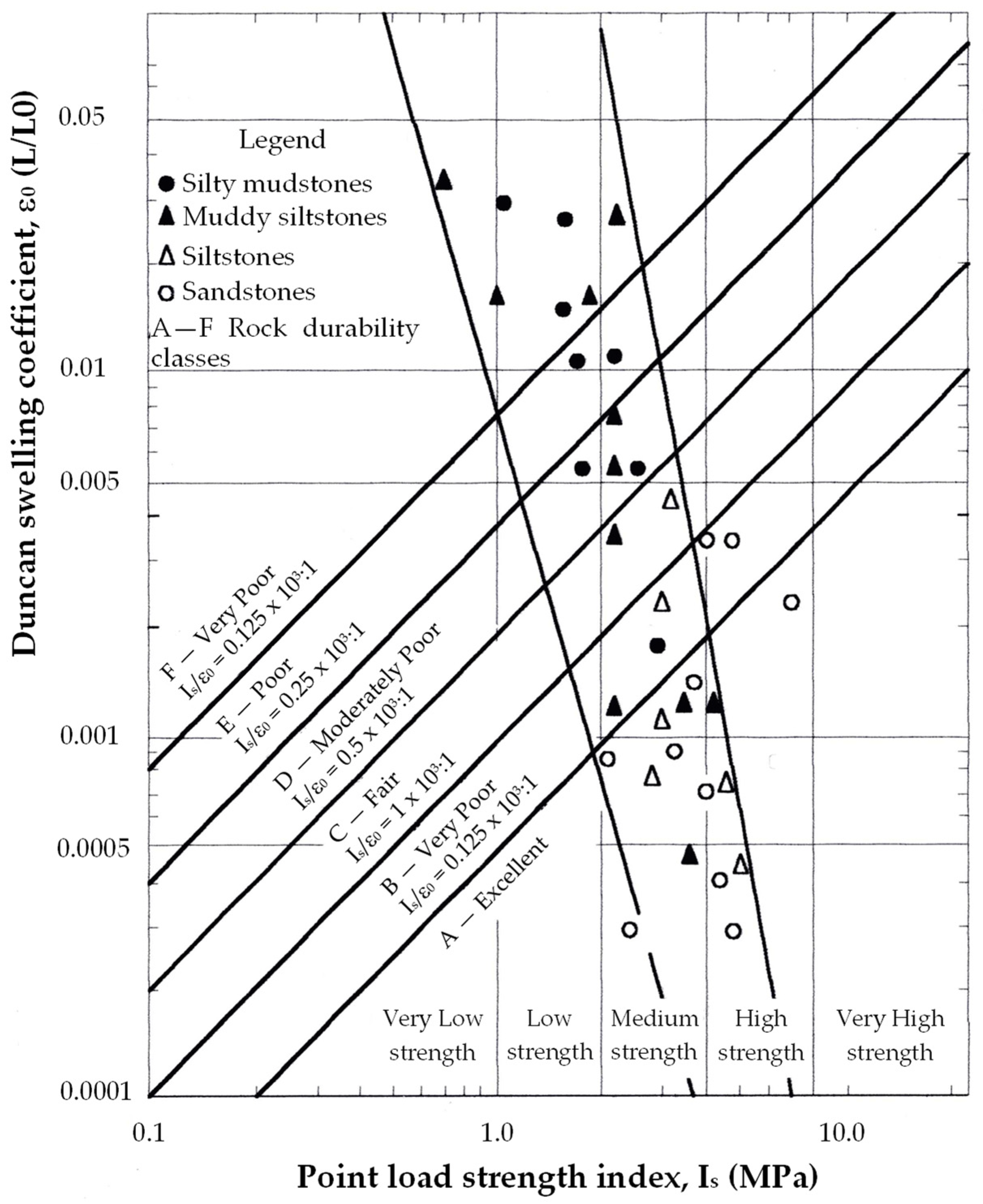 Geotechnics 03 00043 g013