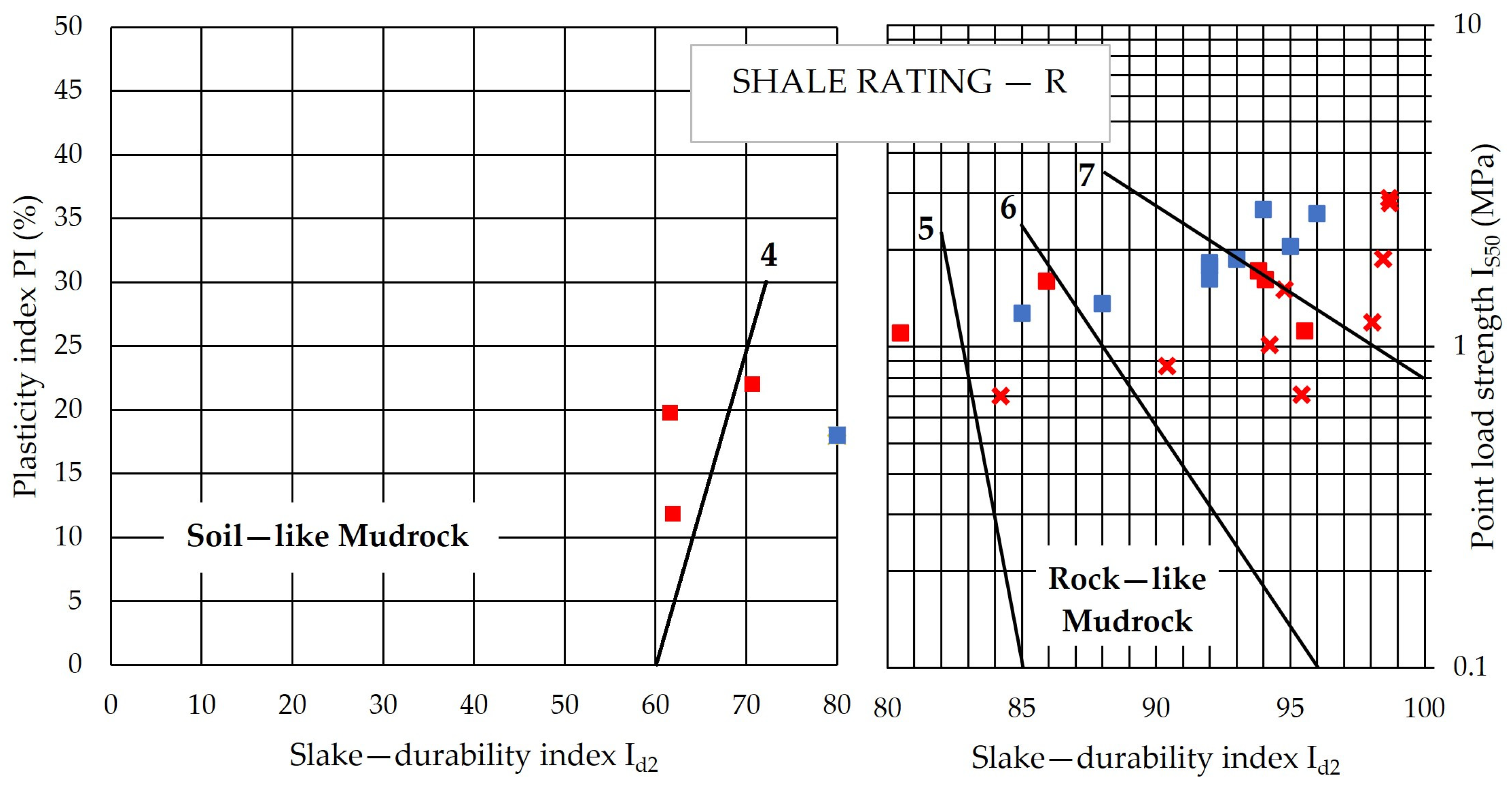 Geotechnics 03 00043 g014