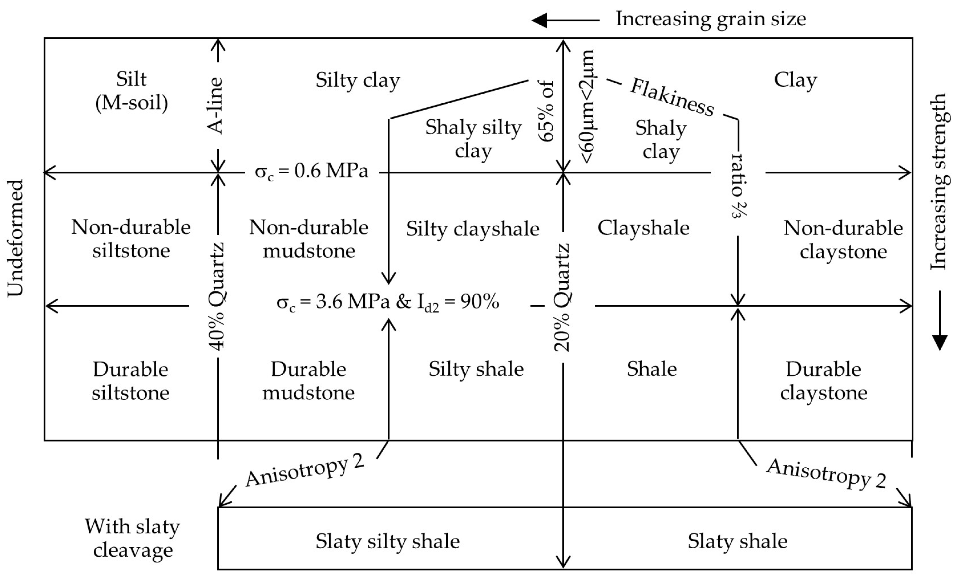 Geotechnics 03 00043 g015