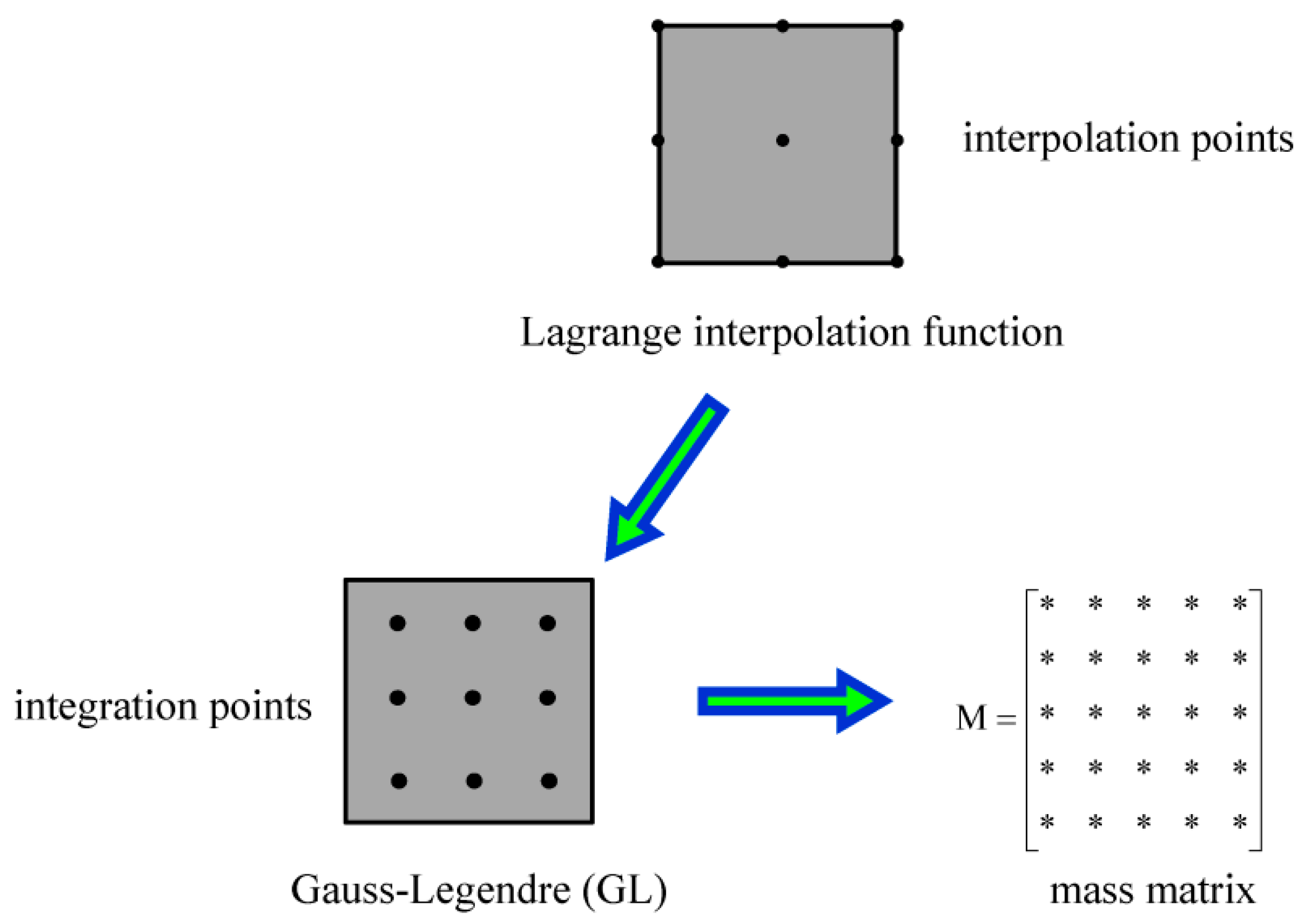 PDF) Extended Lagrange's four-square theorem