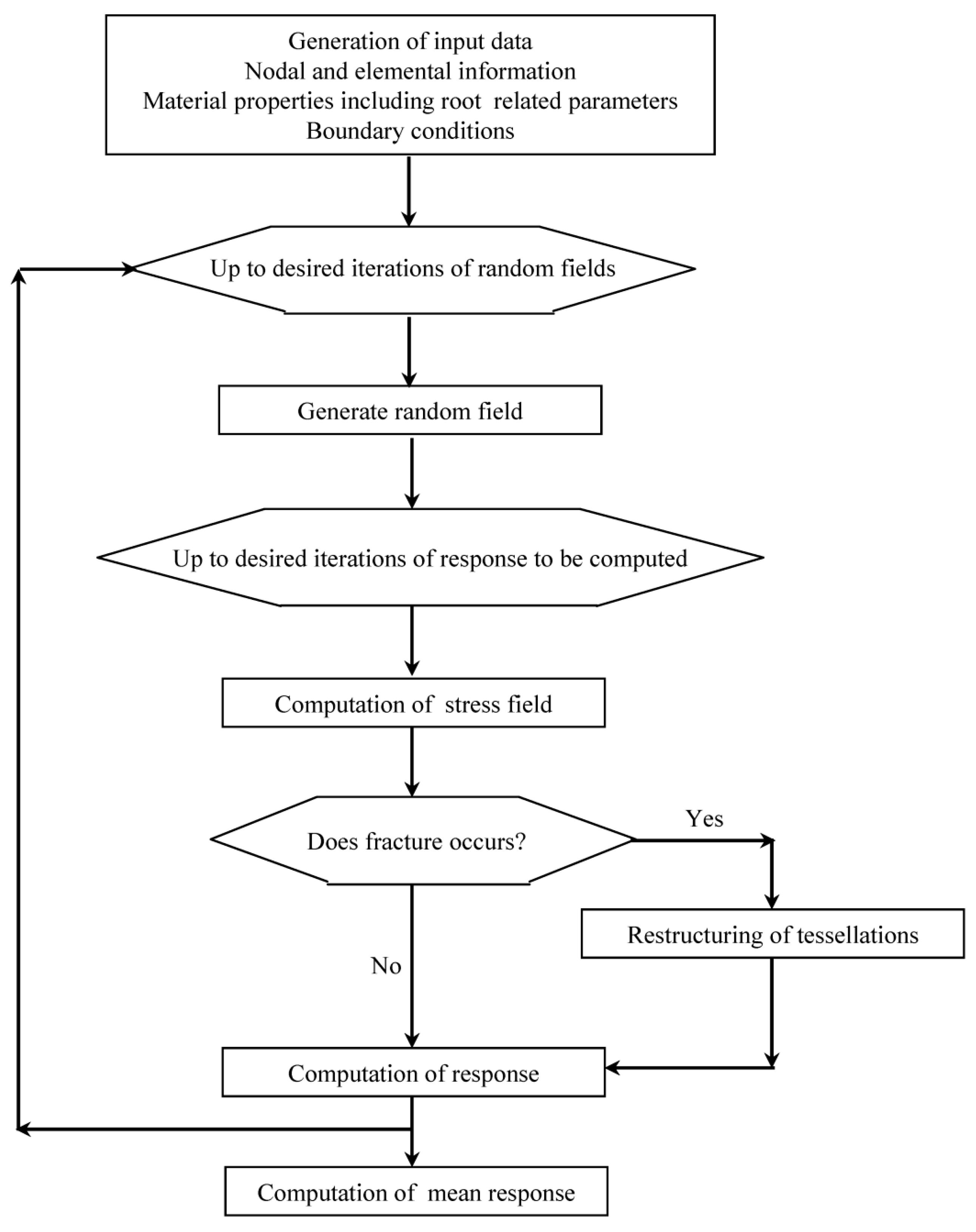 Geotechnics 03 00045 g005
