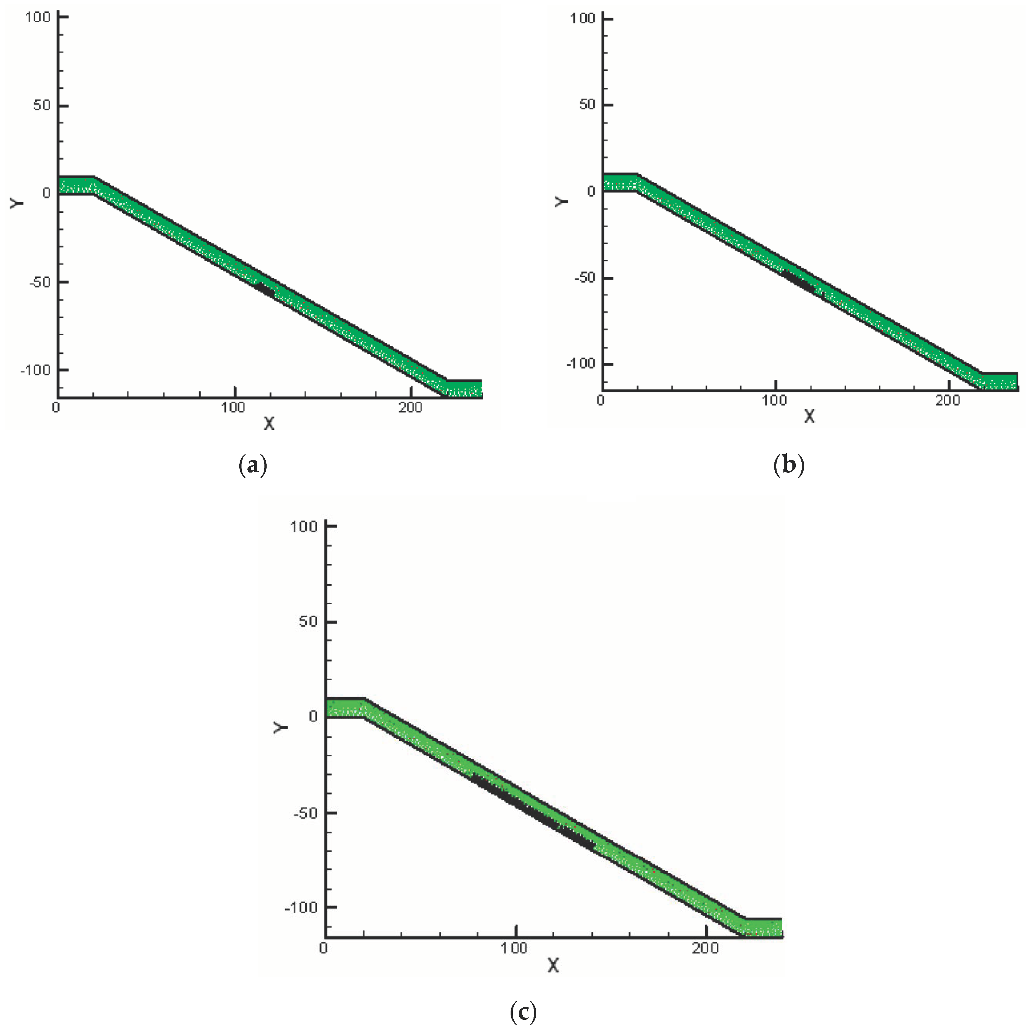 Geotechnics 03 00045 g007