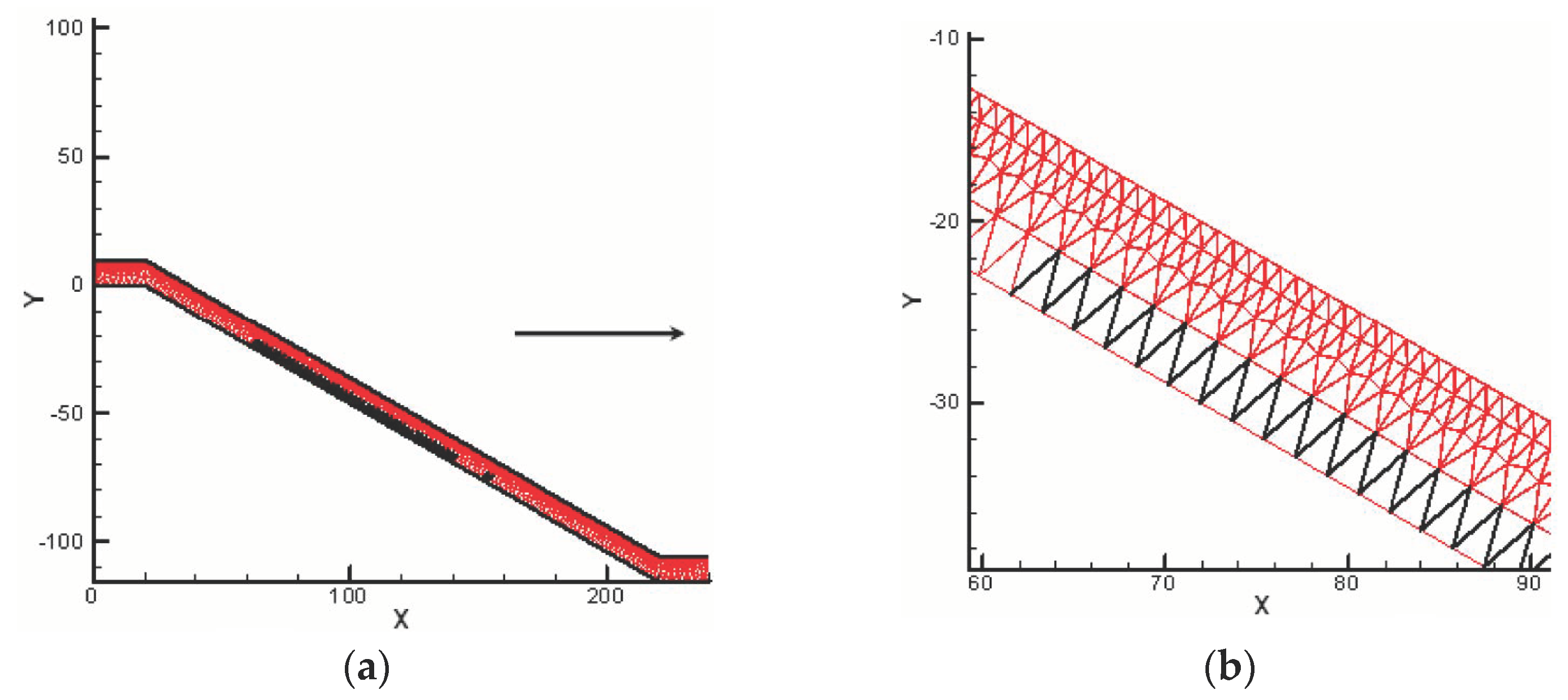 Geotechnics 03 00045 g008