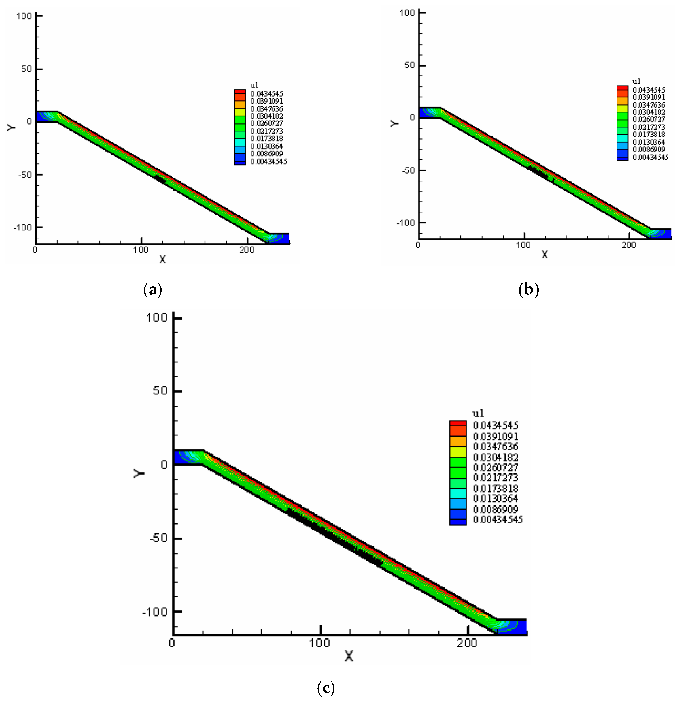 Geotechnics 03 00045 g009