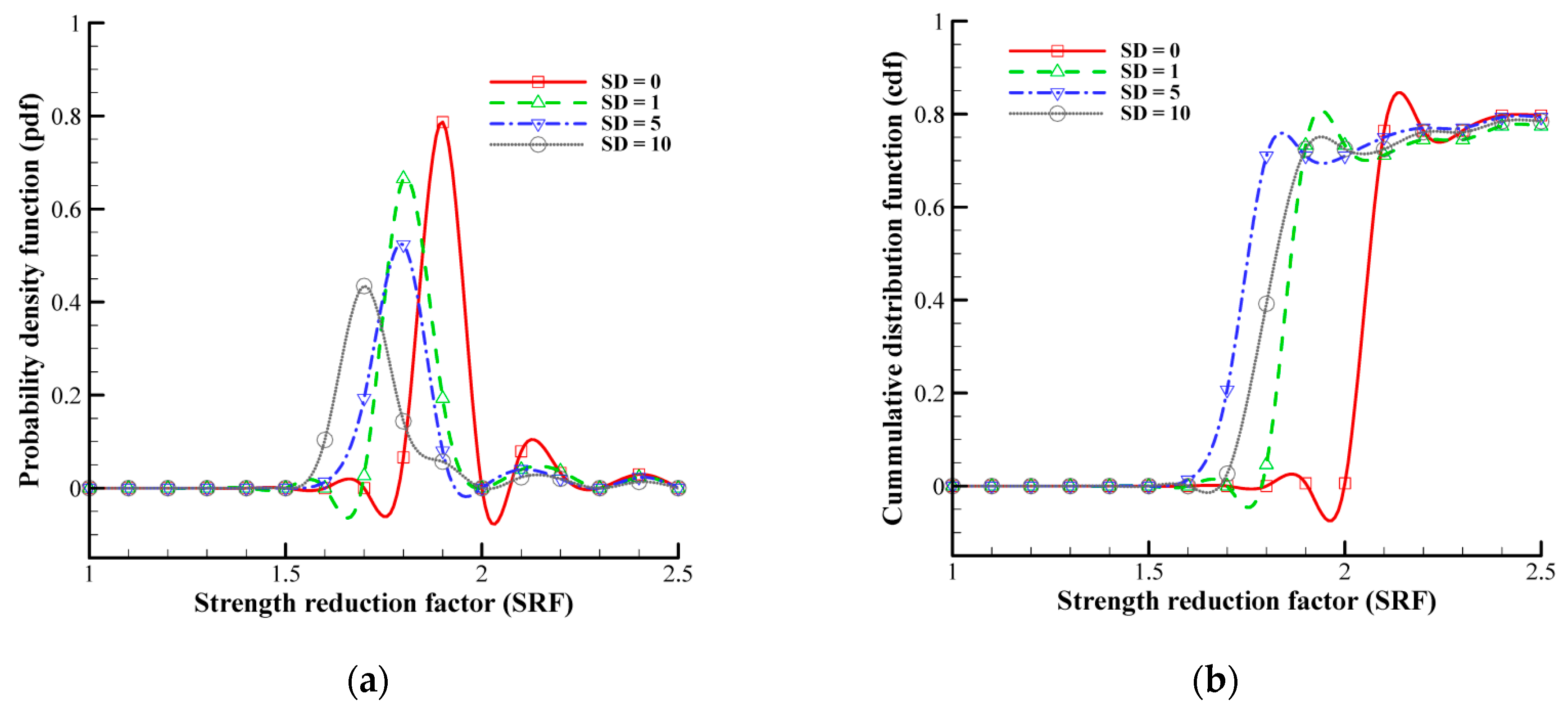 Geotechnics 03 00045 g016
