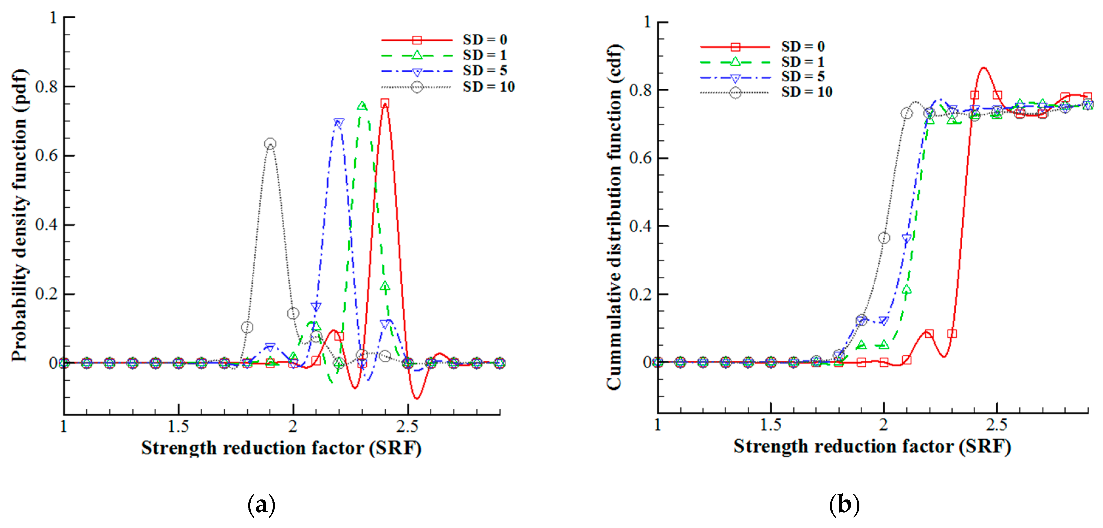 Geotechnics 03 00045 g017