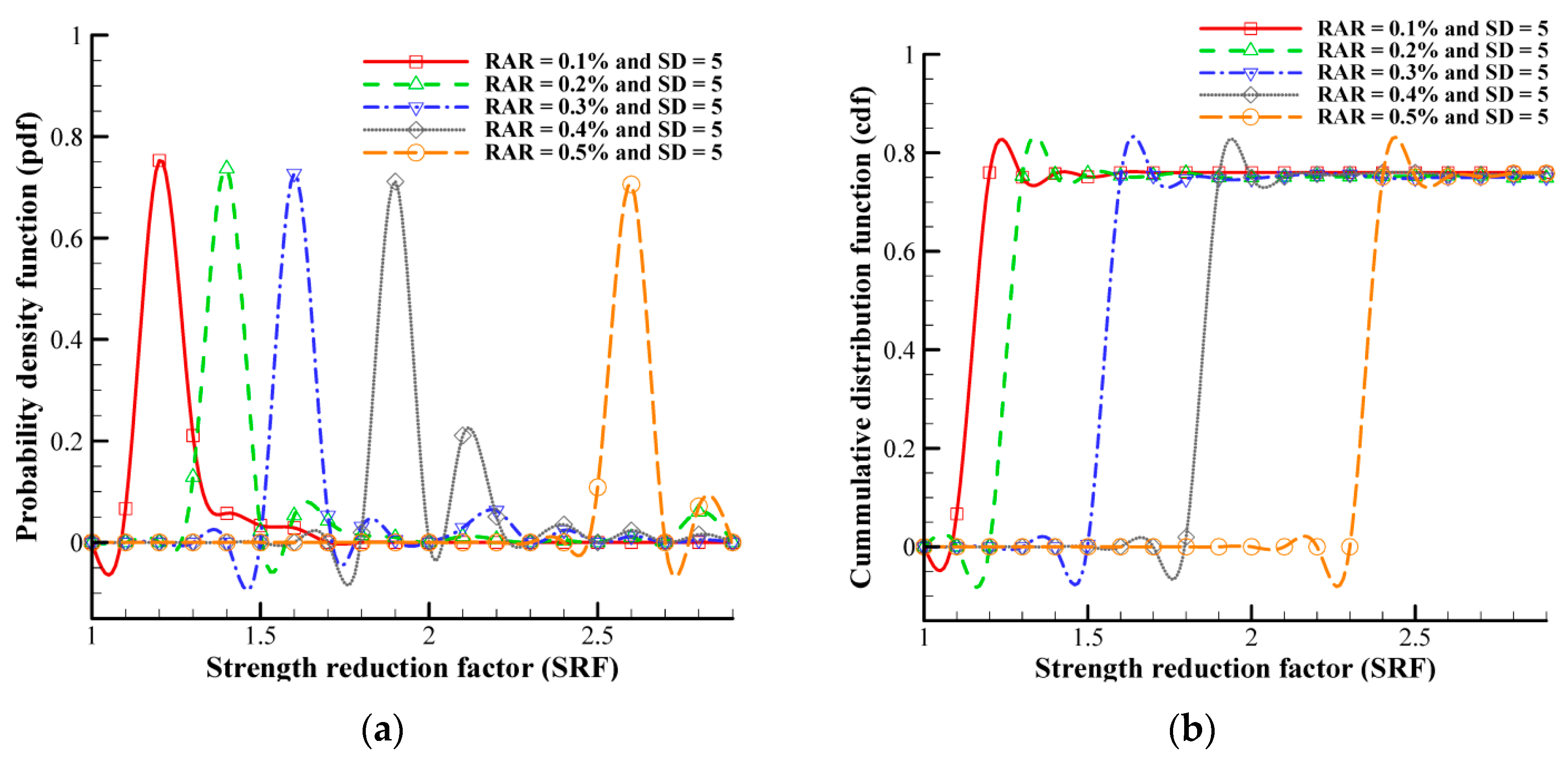 Geotechnics 03 00045 g019