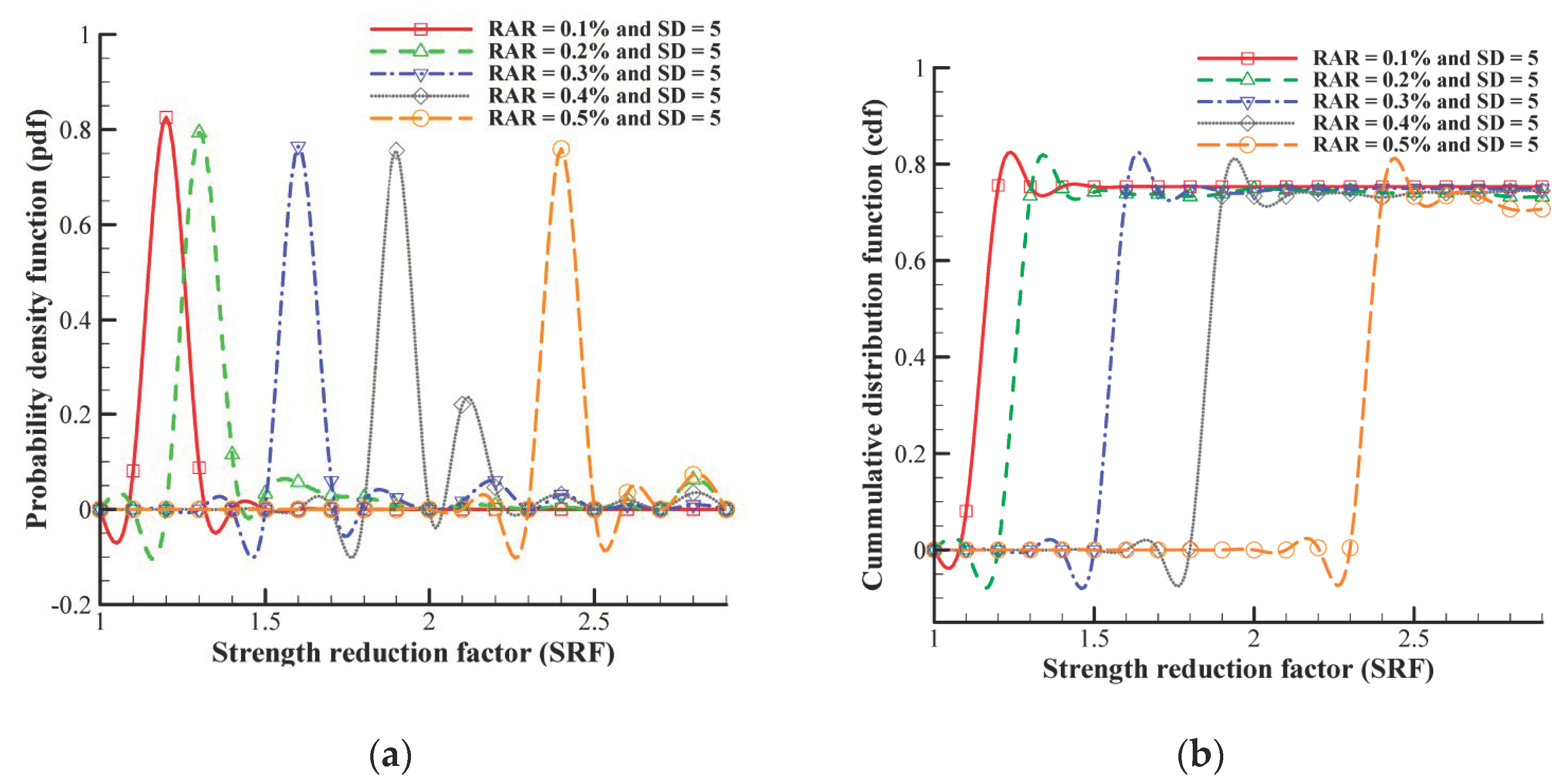 Geotechnics 03 00045 g021