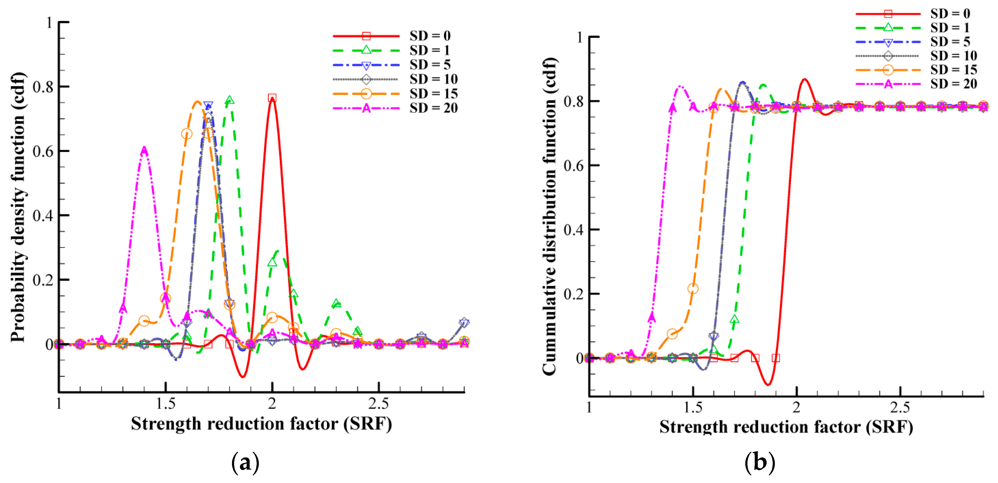 Geotechnics 03 00045 g022