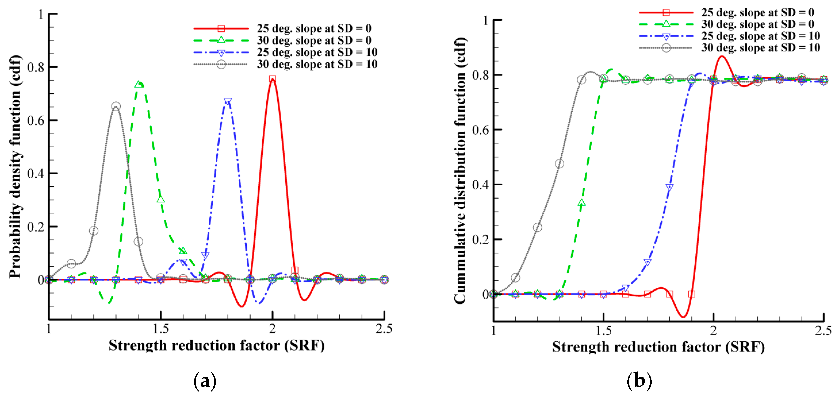 Geotechnics 03 00045 g024