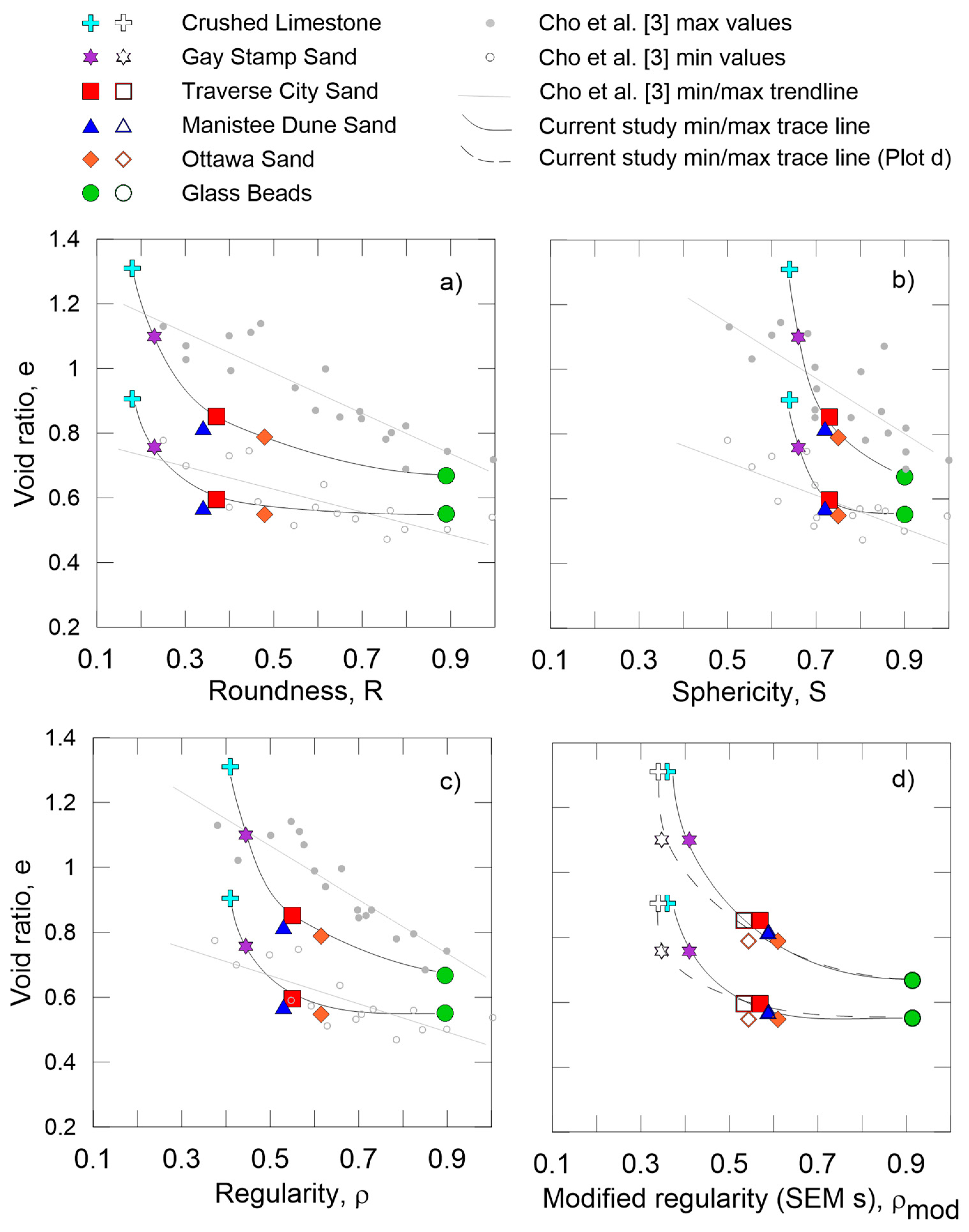Geotechnics 03 00046 g009