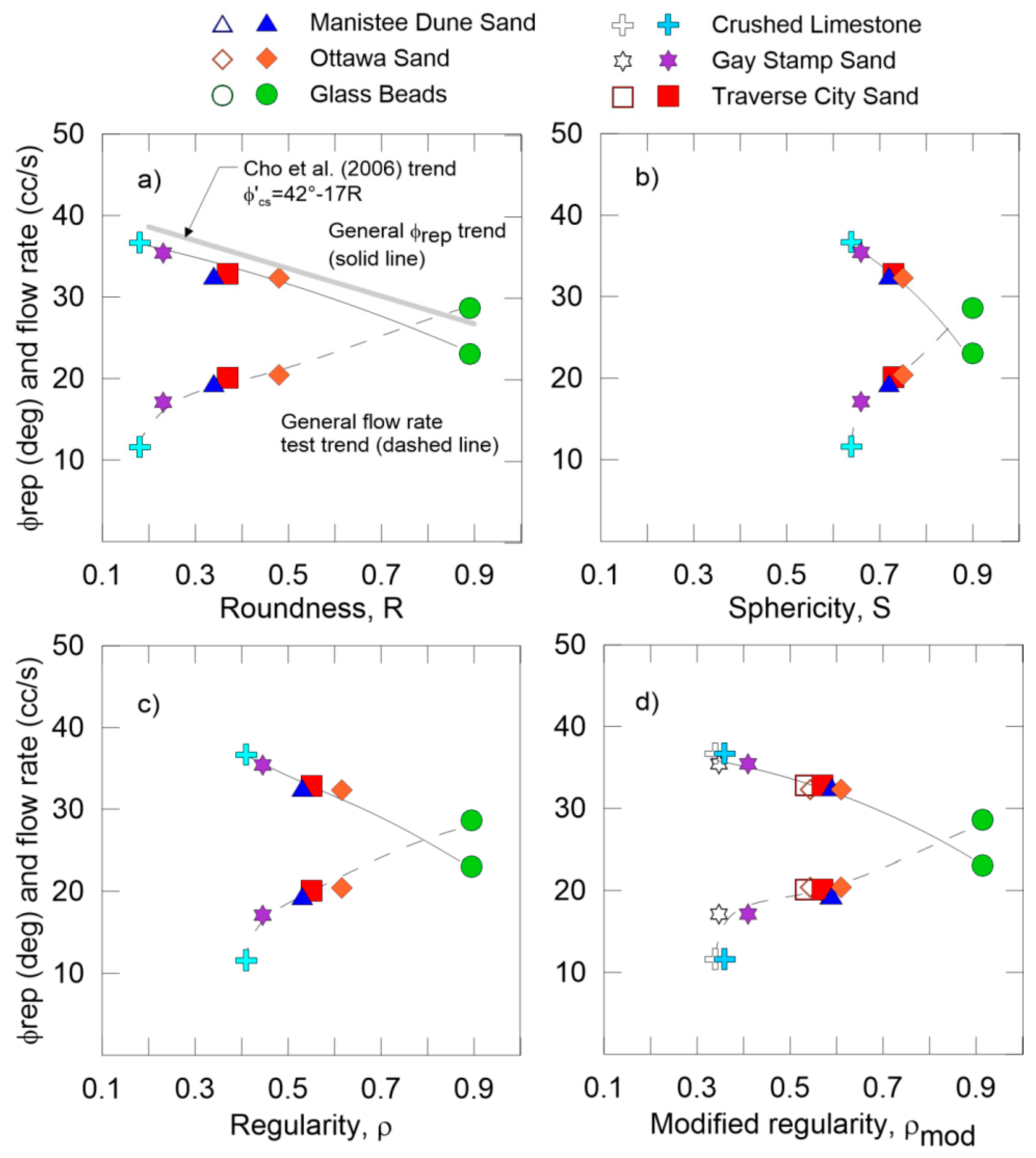 Geotechnics 03 00046 g010