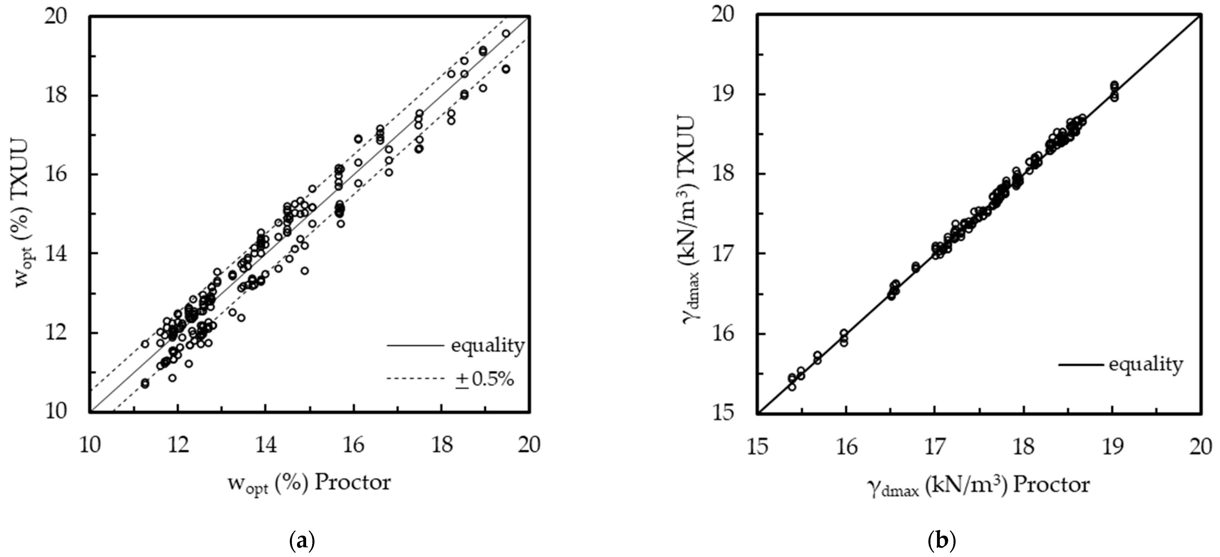 Geotechnics 03 00047 g004