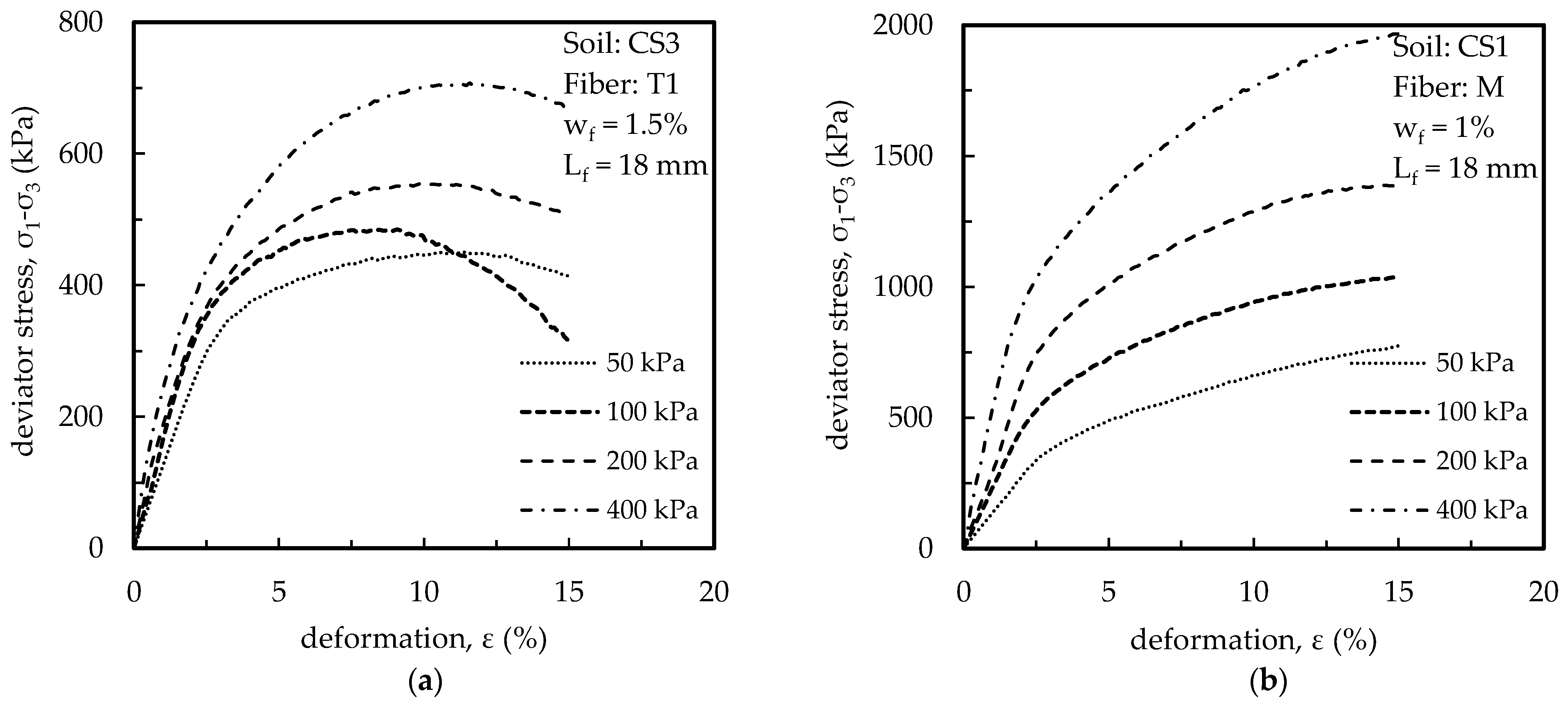 Geotechnics 03 00047 g005