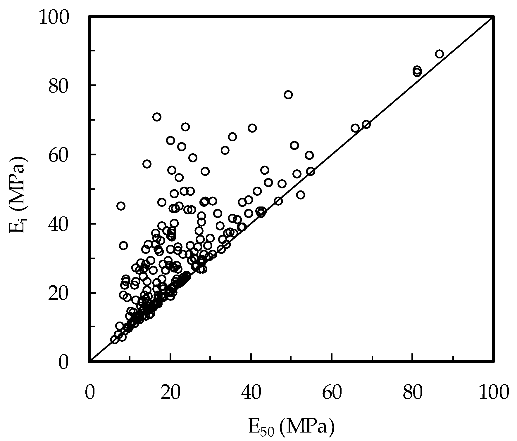 Geotechnics 03 00047 g006