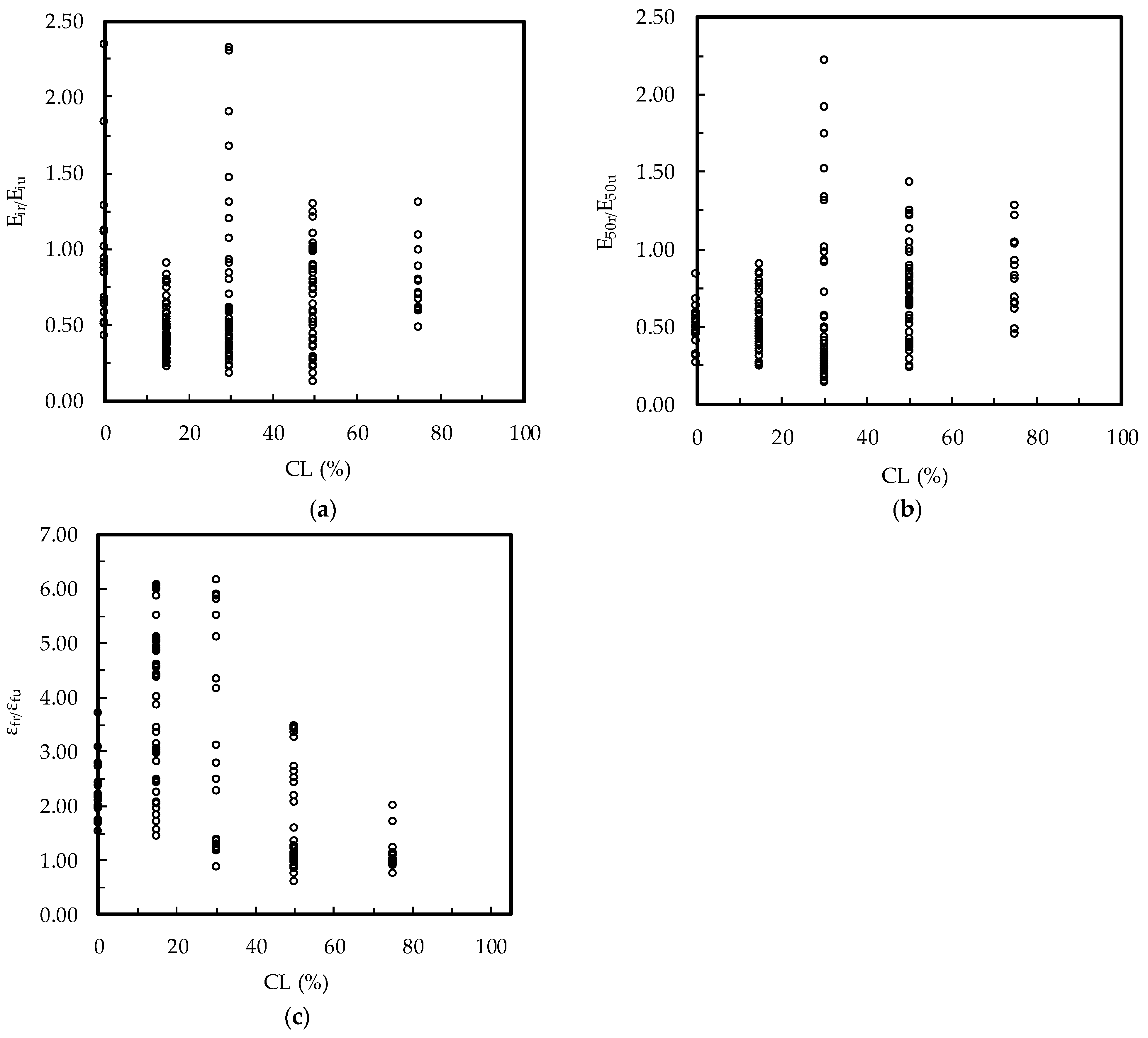 Geotechnics 03 00047 g007