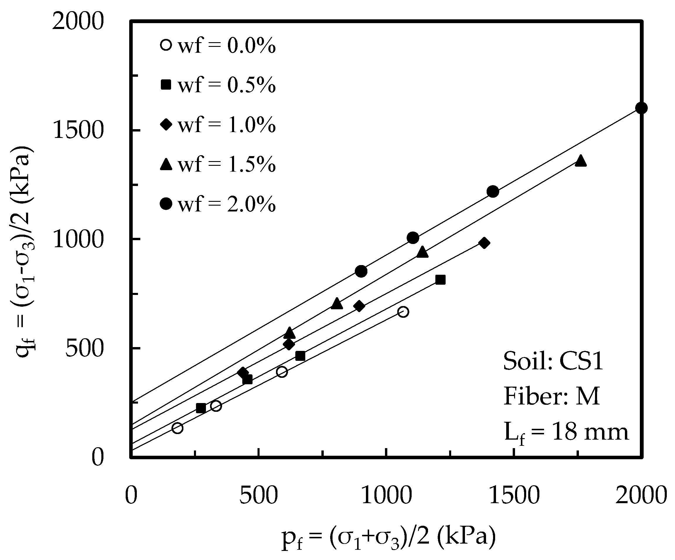 Geotechnics 03 00047 g009