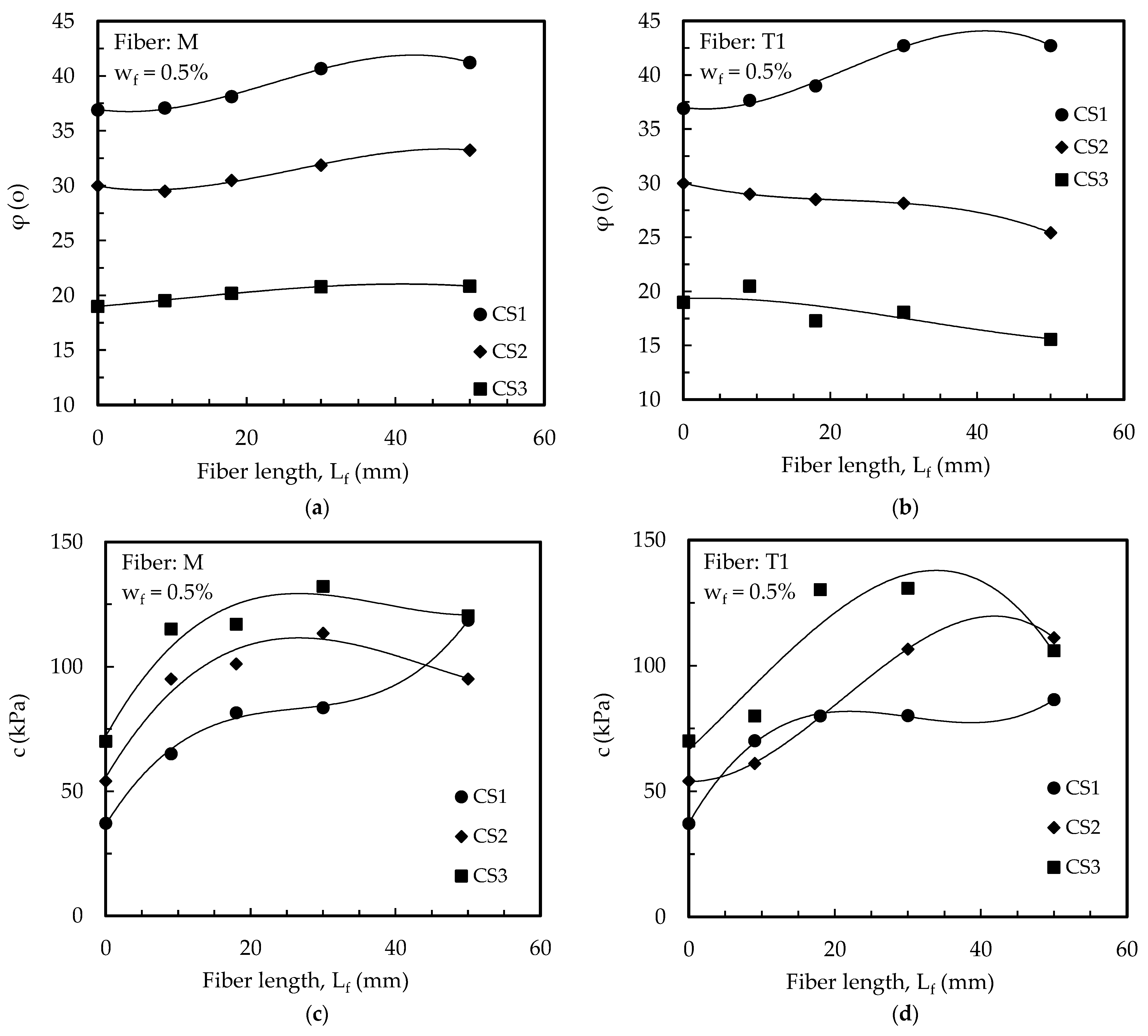 Geotechnics 03 00047 g010