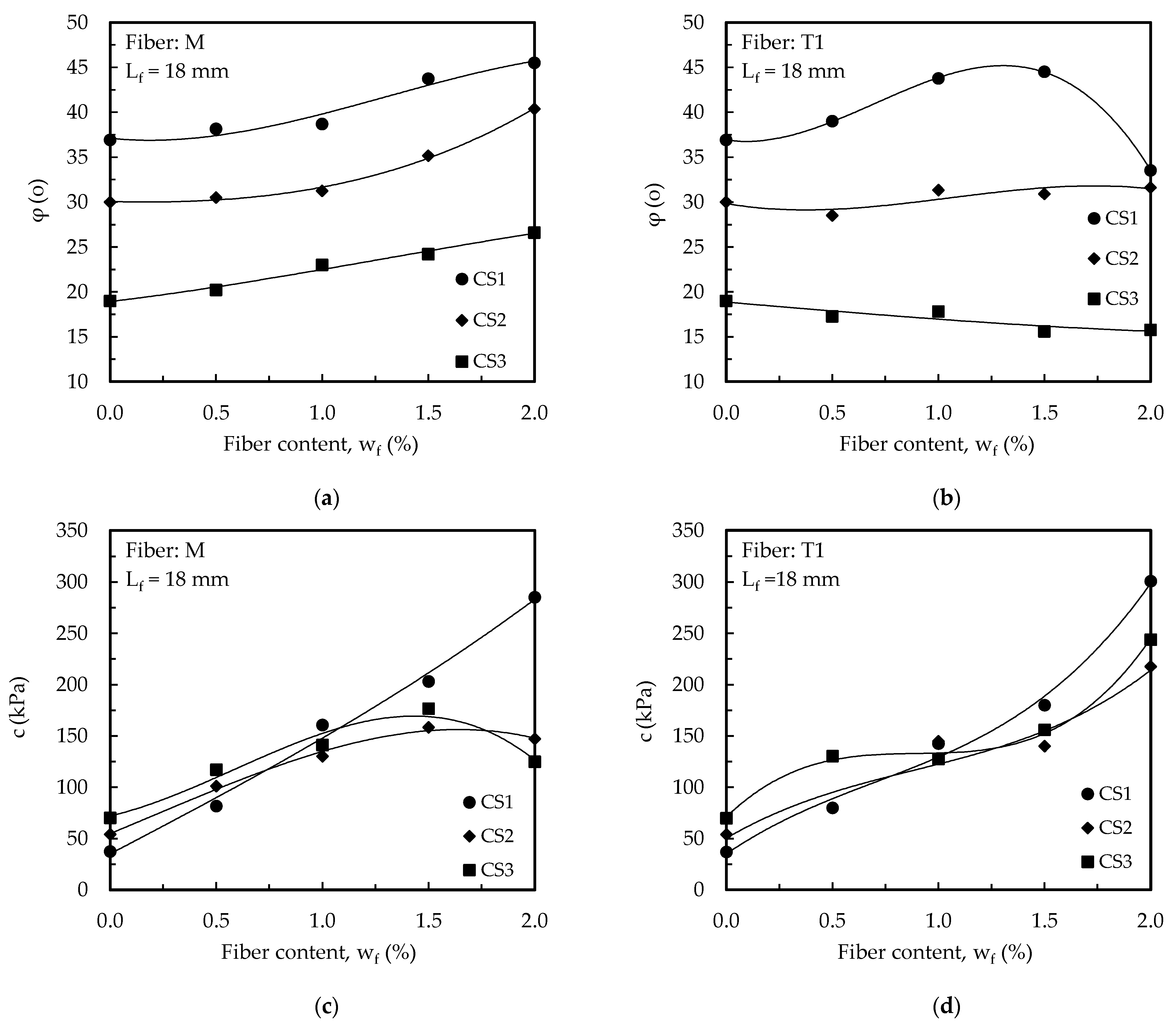Geotechnics 03 00047 g011