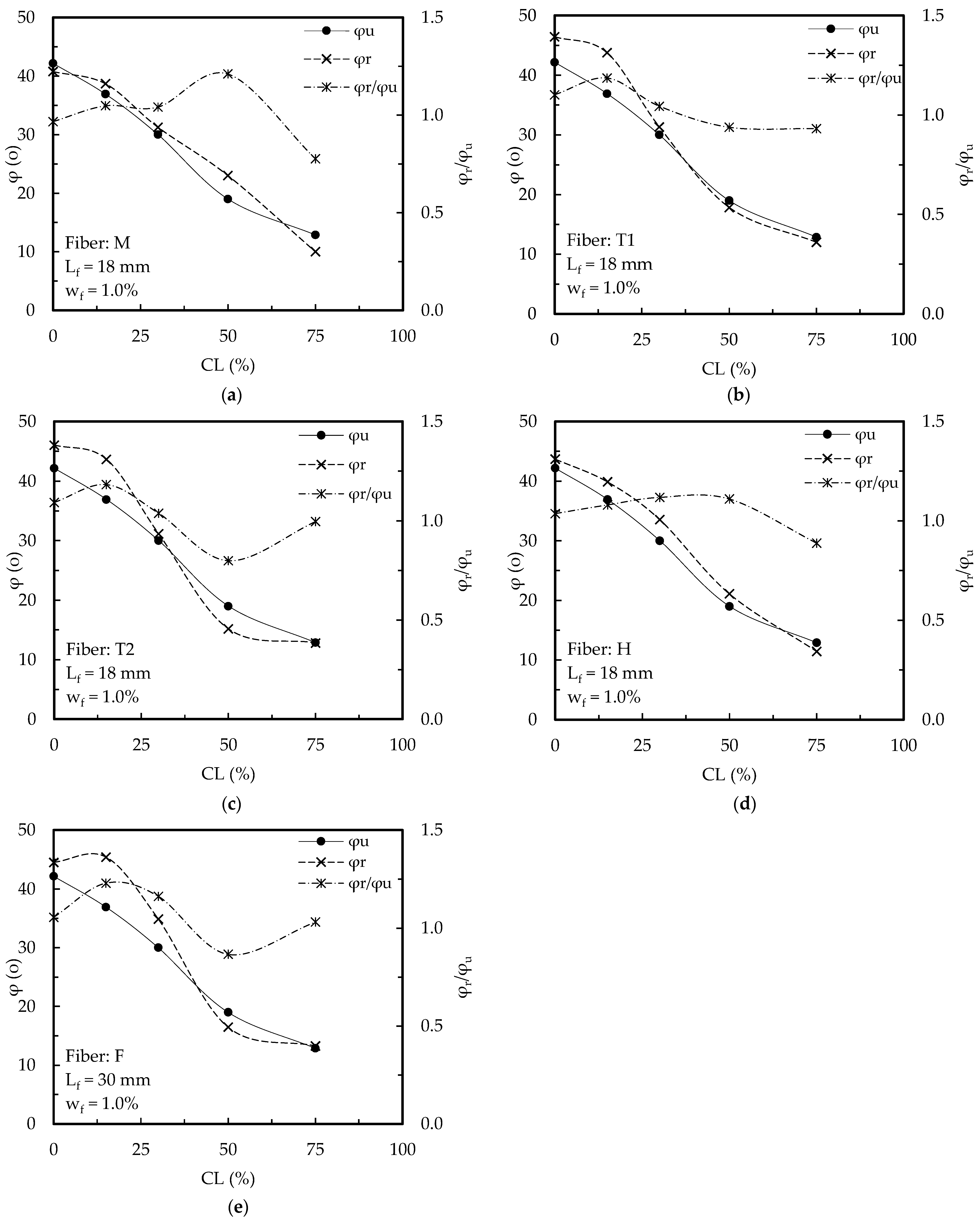 Geotechnics 03 00047 g012