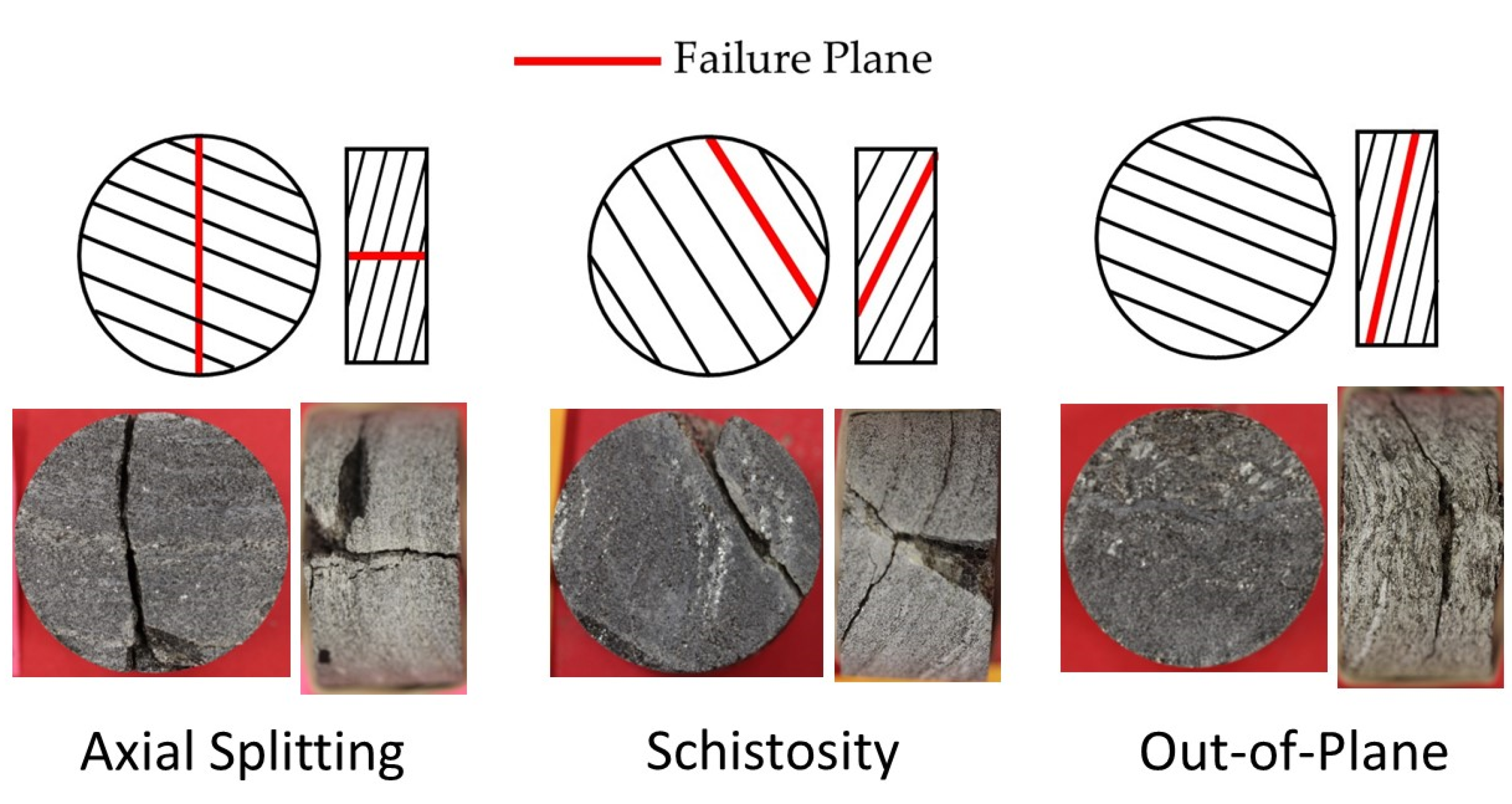 Geotechnics 03 00050 g007