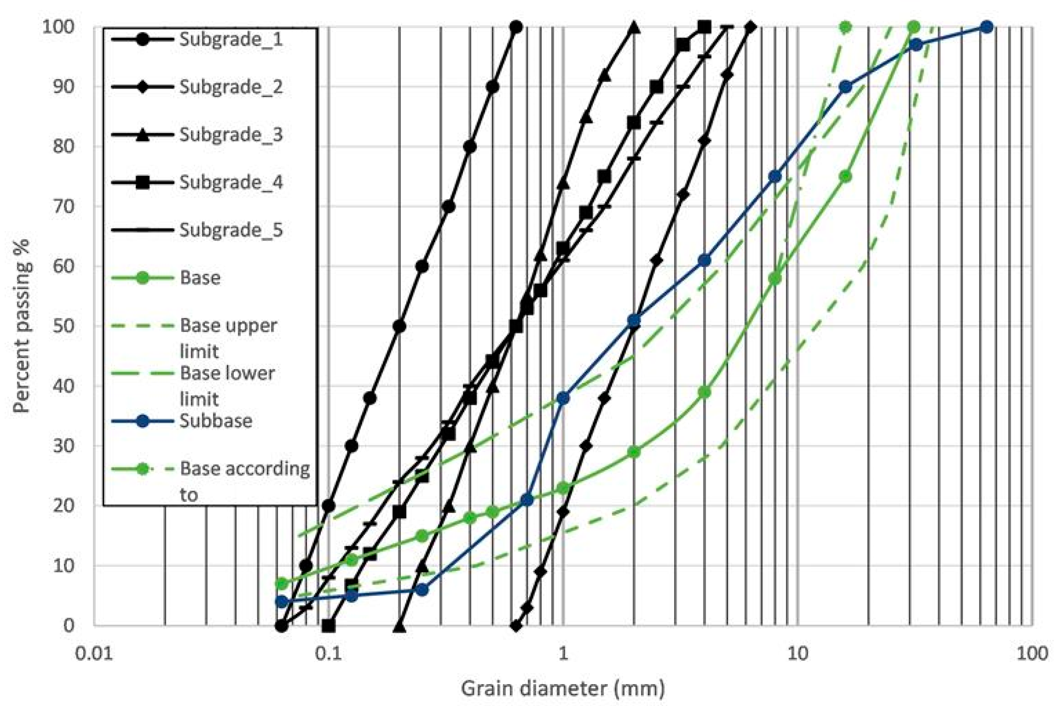 Geotechnics 03 00051 g002
