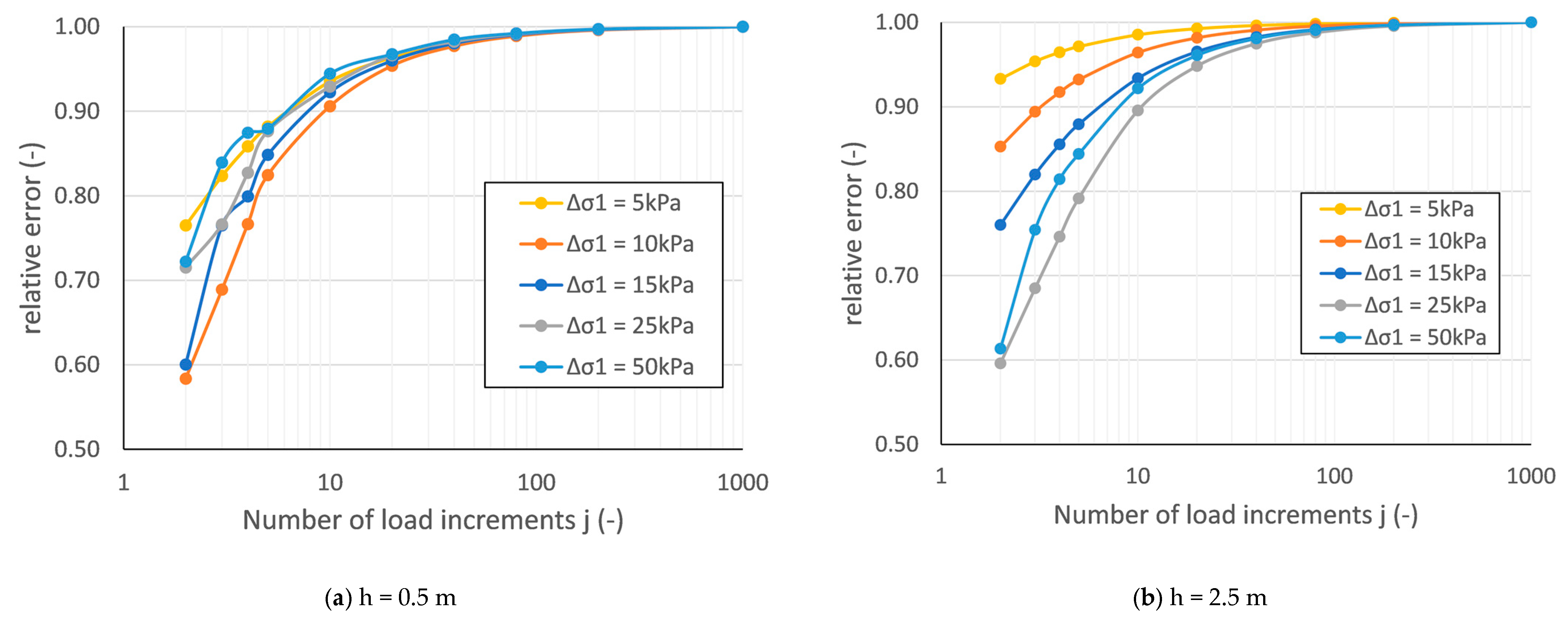 Geotechnics 03 00051 g004