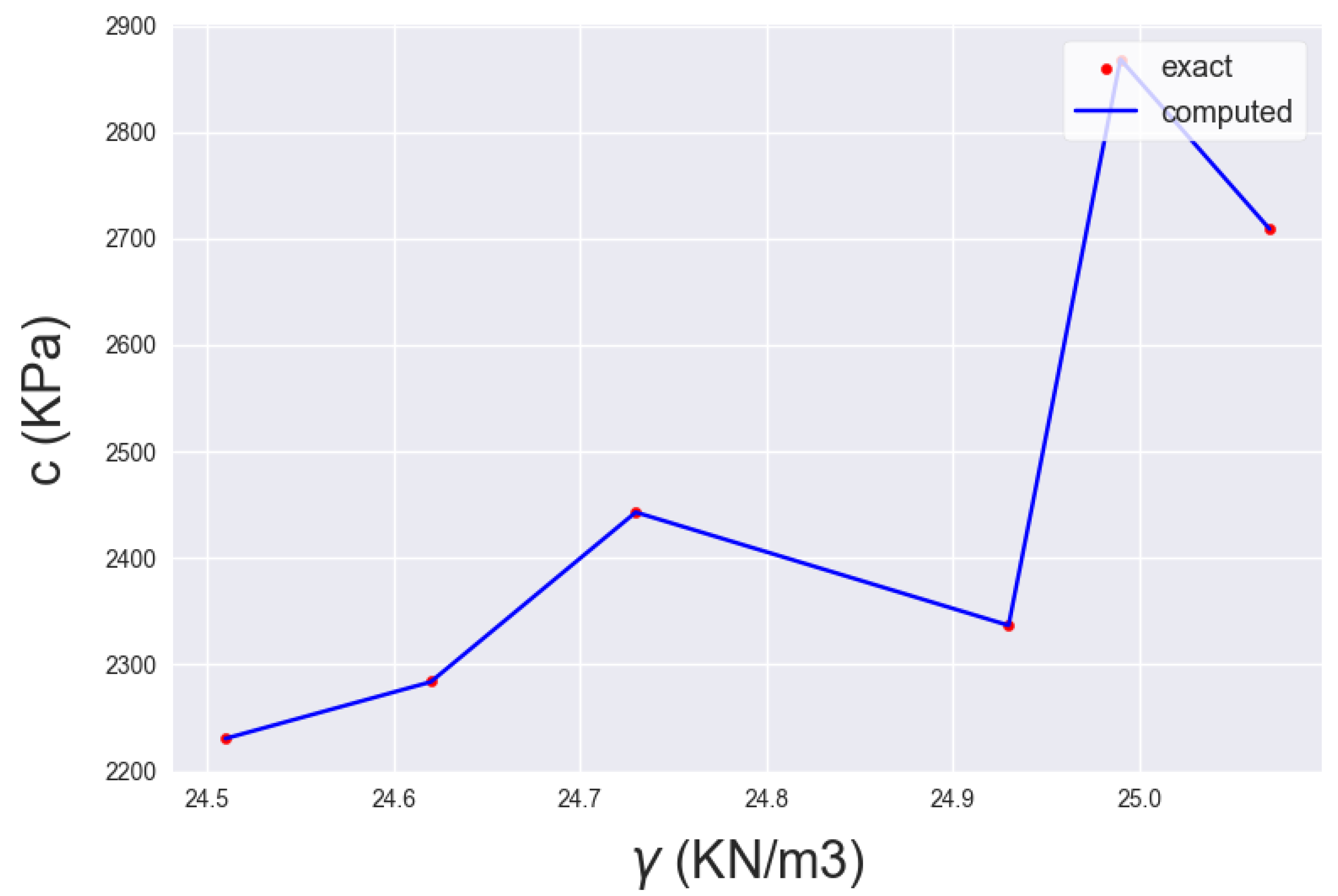 Geotechnics 03 00052 g011