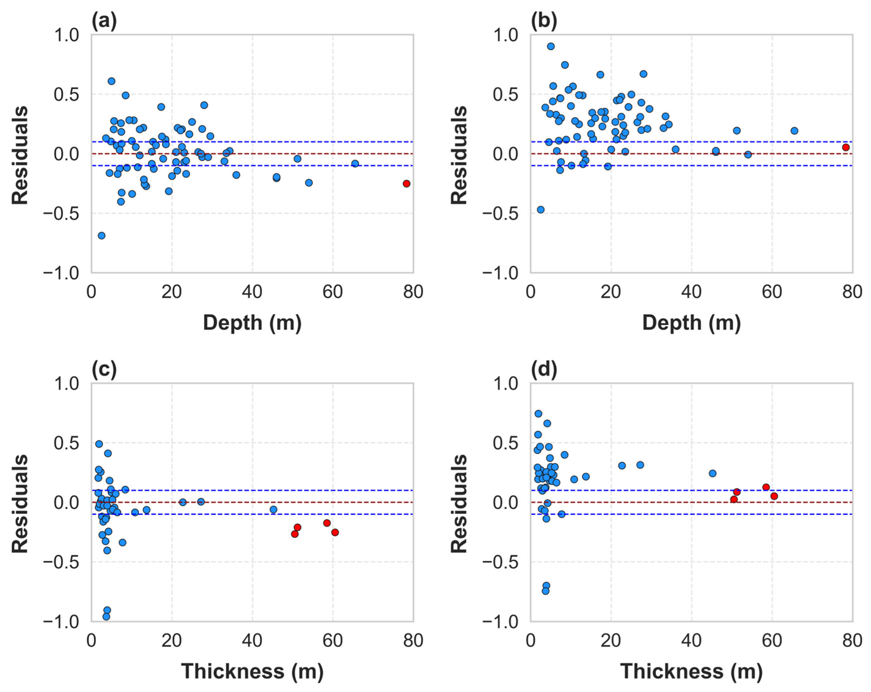 Geotechnics 03 00054 g008