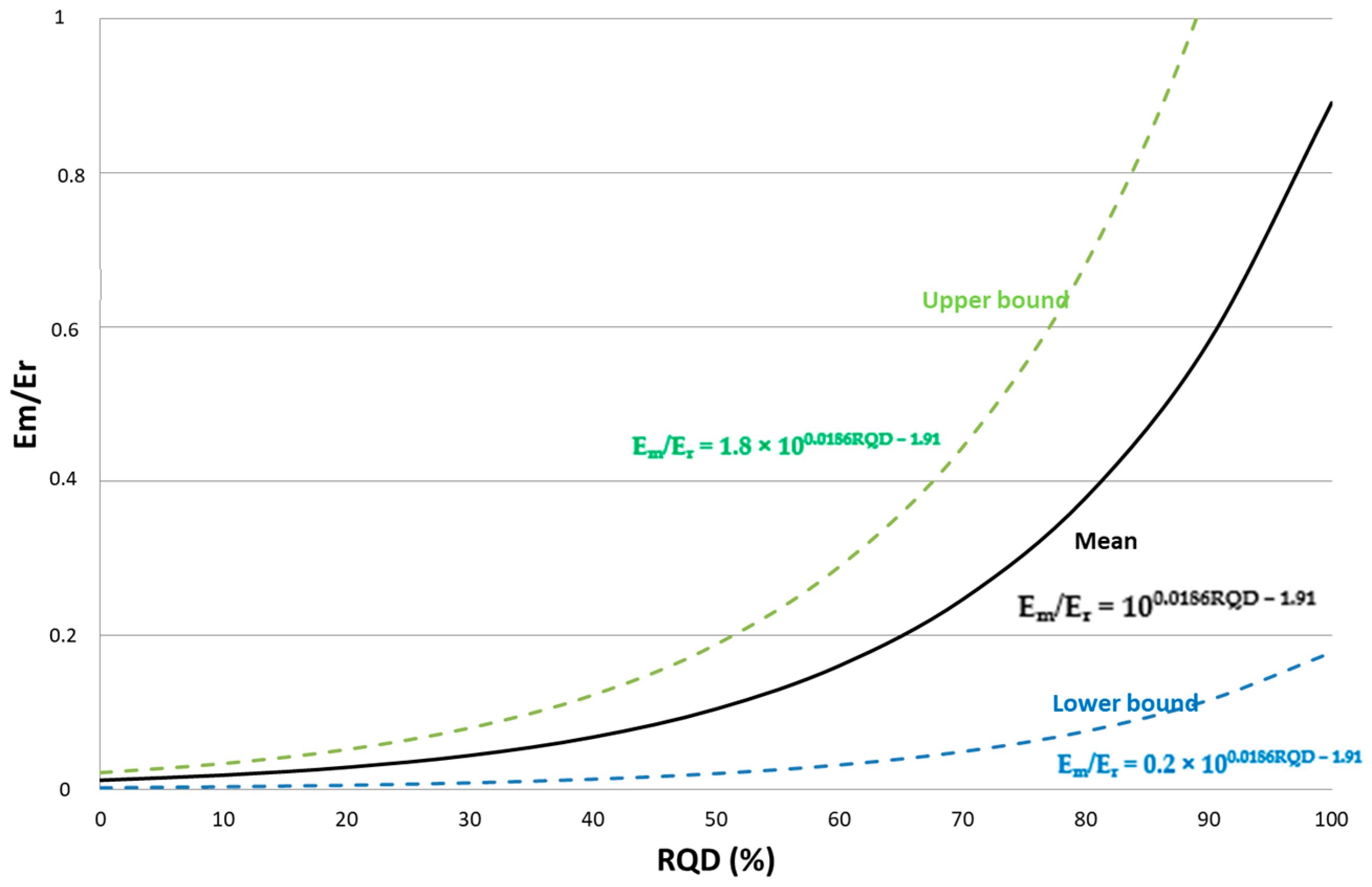 Geotechnics 03 00055 g003