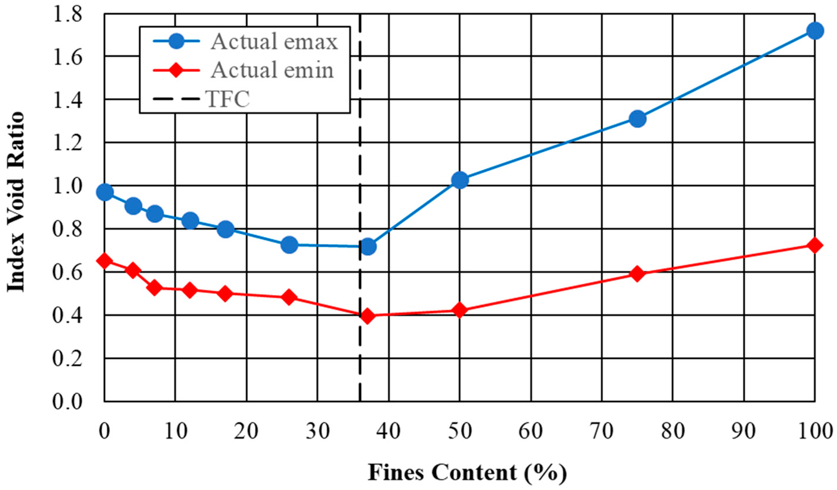 Geotechnics 03 00056 g002