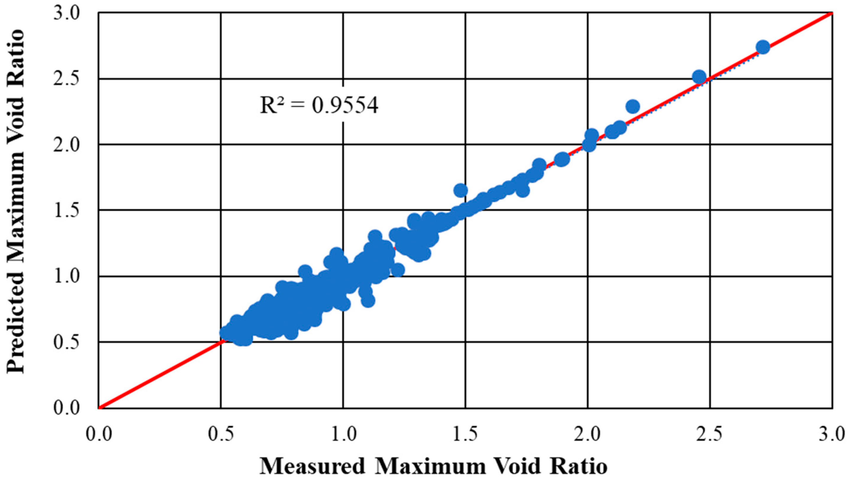 Geotechnics 03 00056 g003