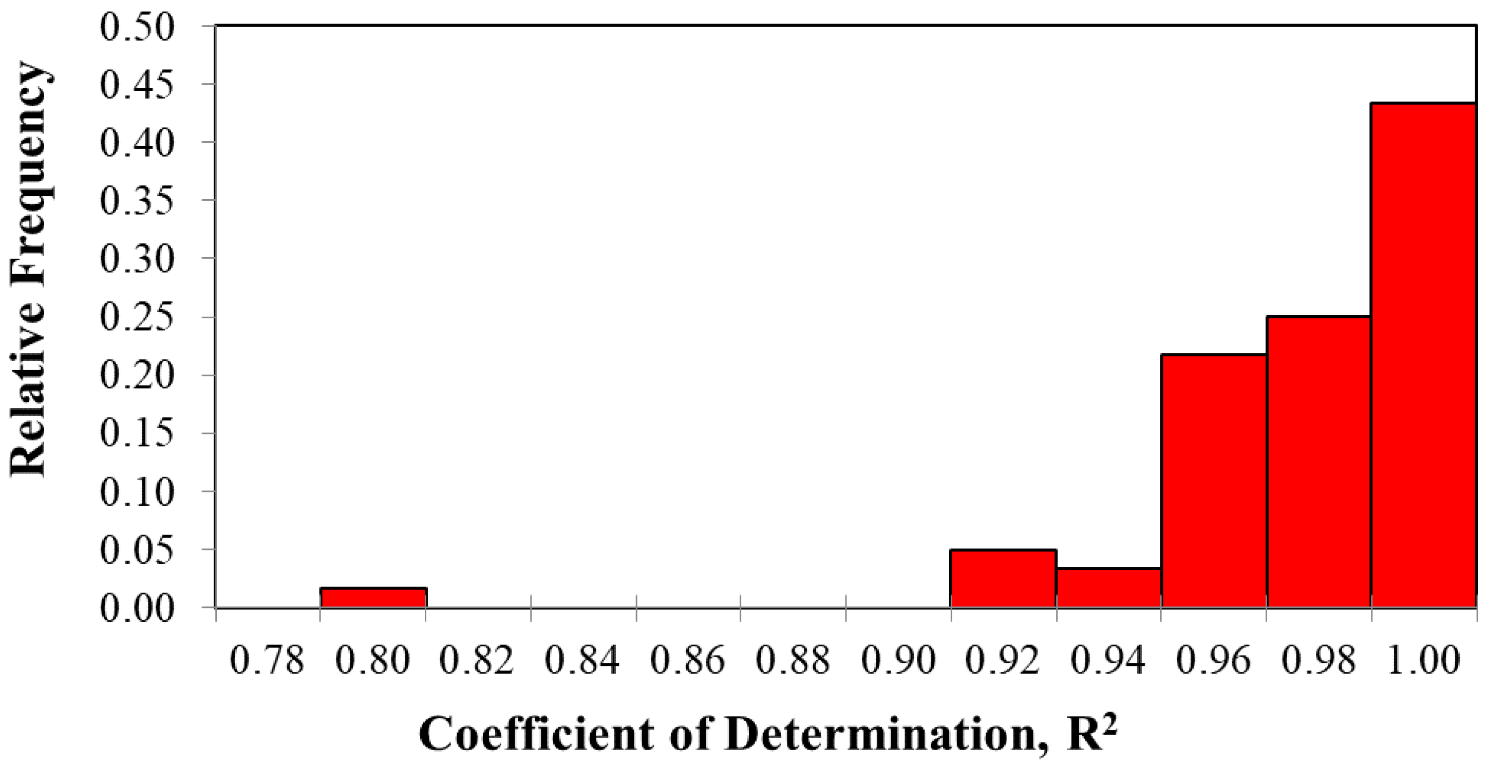 Geotechnics 03 00056 g006
