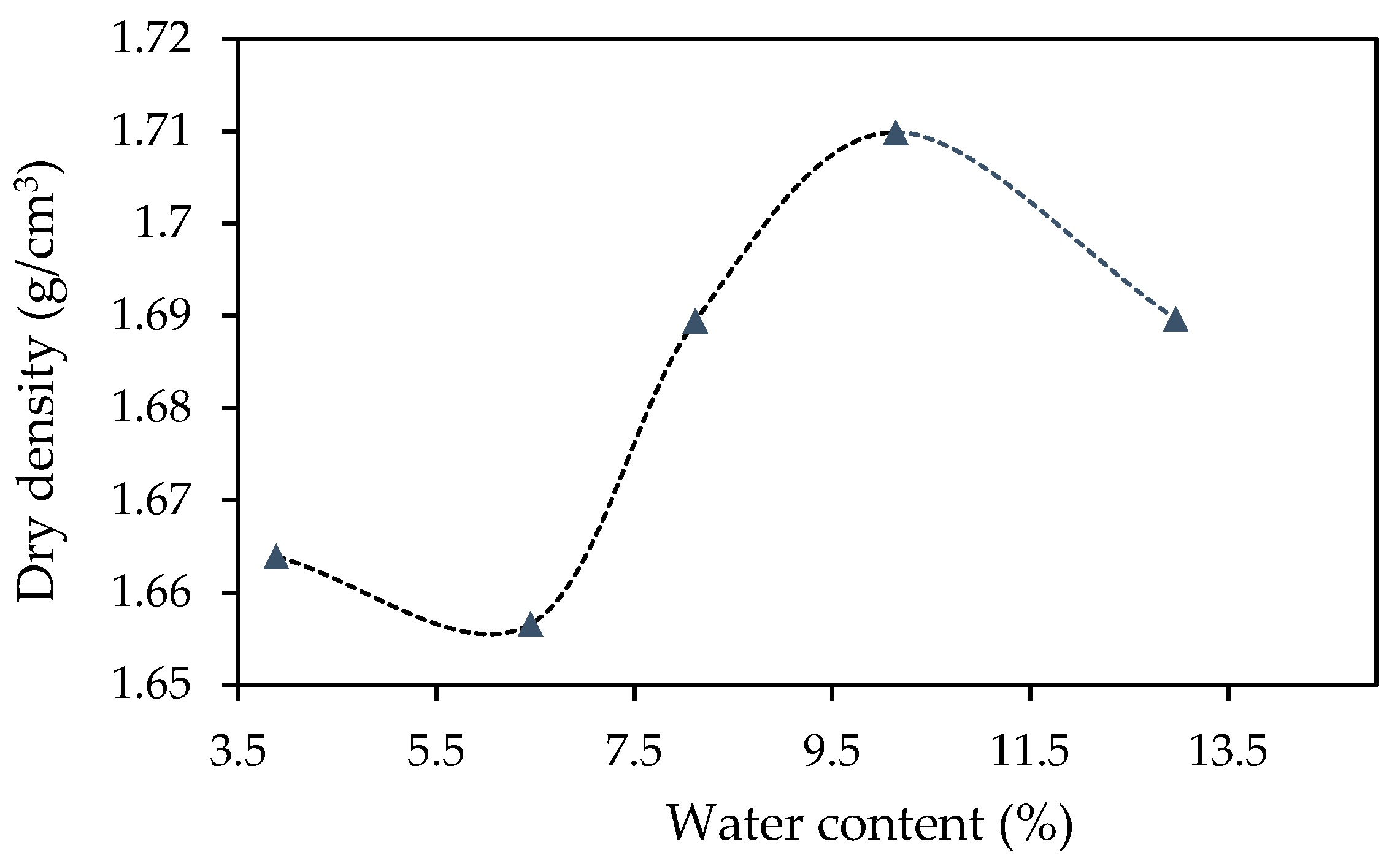 Geotechnics 03 00057 g005