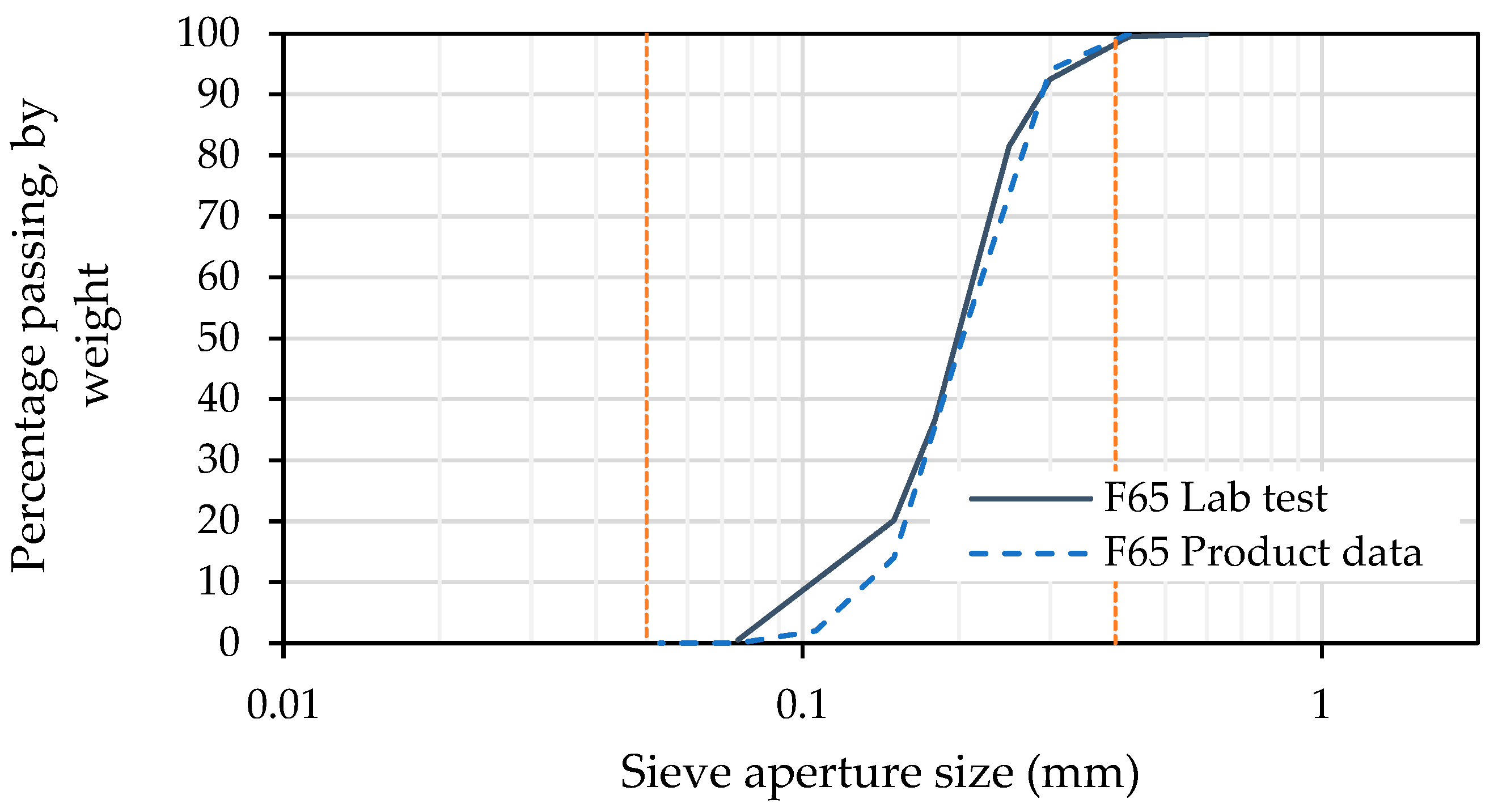 Geotechnics 03 00057 g006