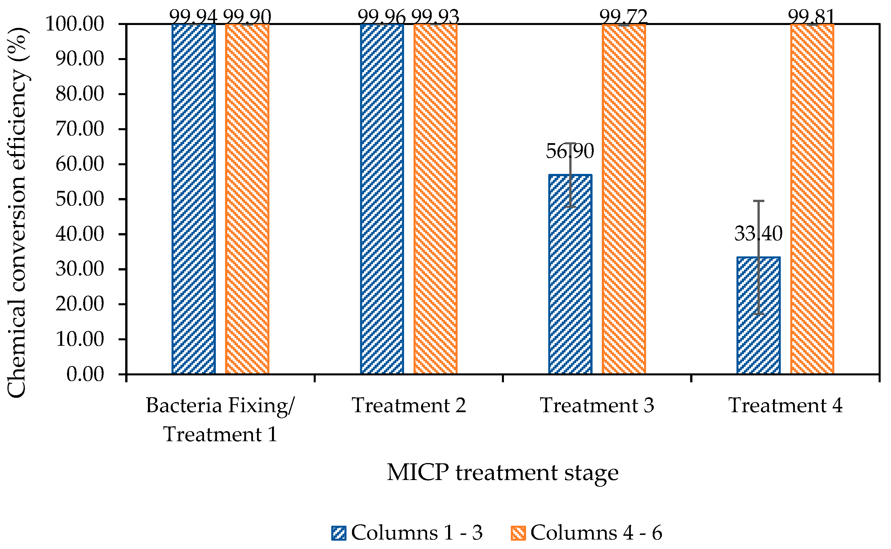 Geotechnics 03 00057 g008