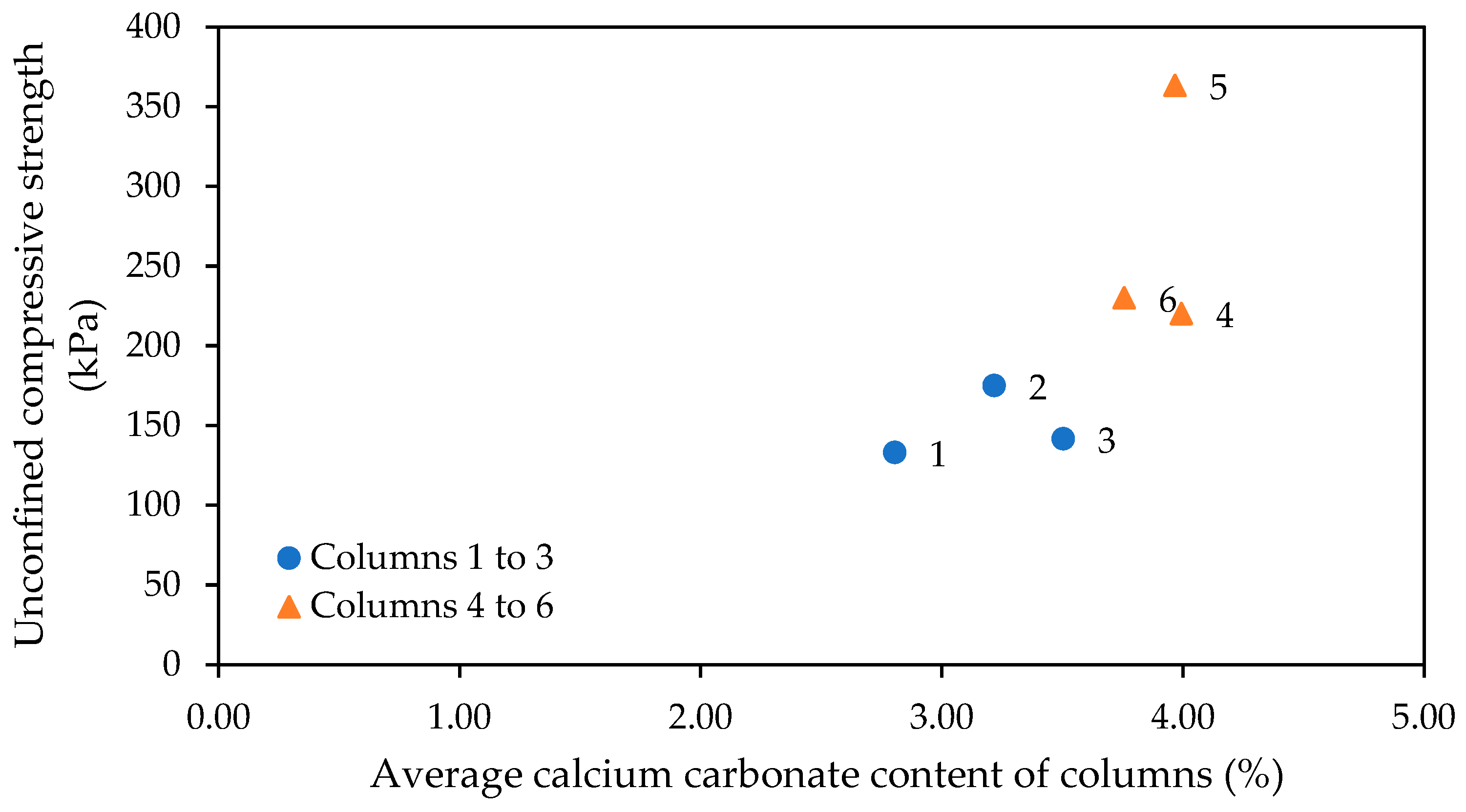 Geotechnics 03 00057 g012