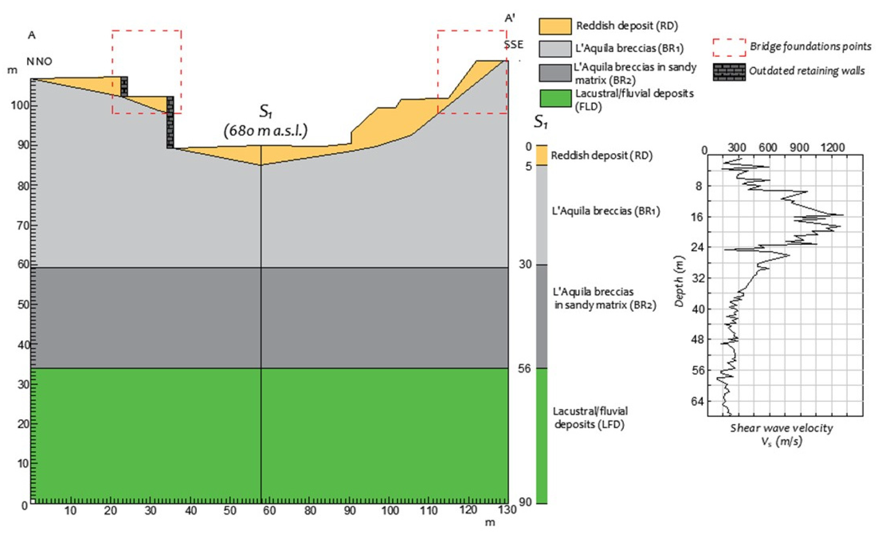 Geotechnics 03 00060 g003