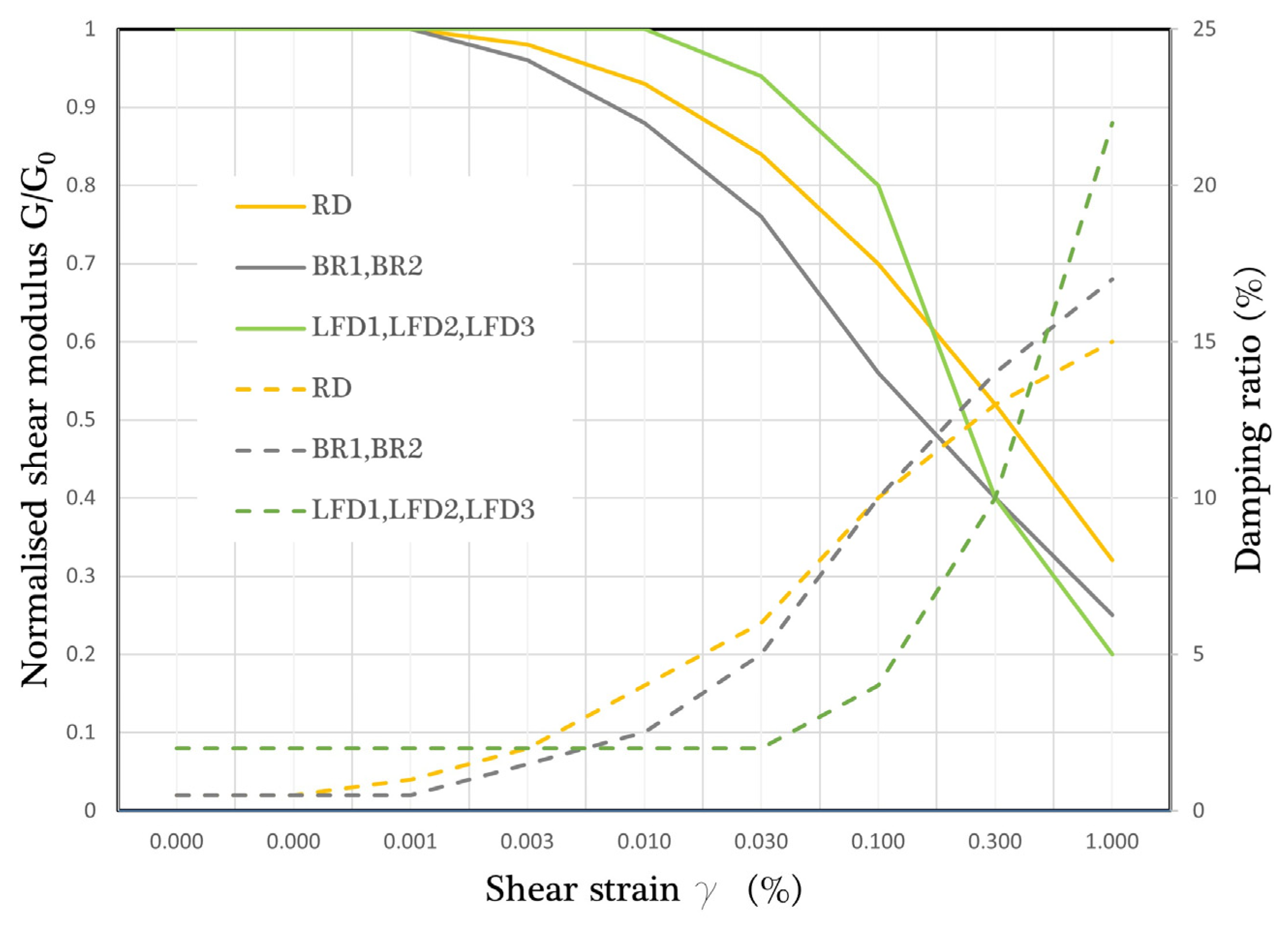 Geotechnics 03 00060 g004