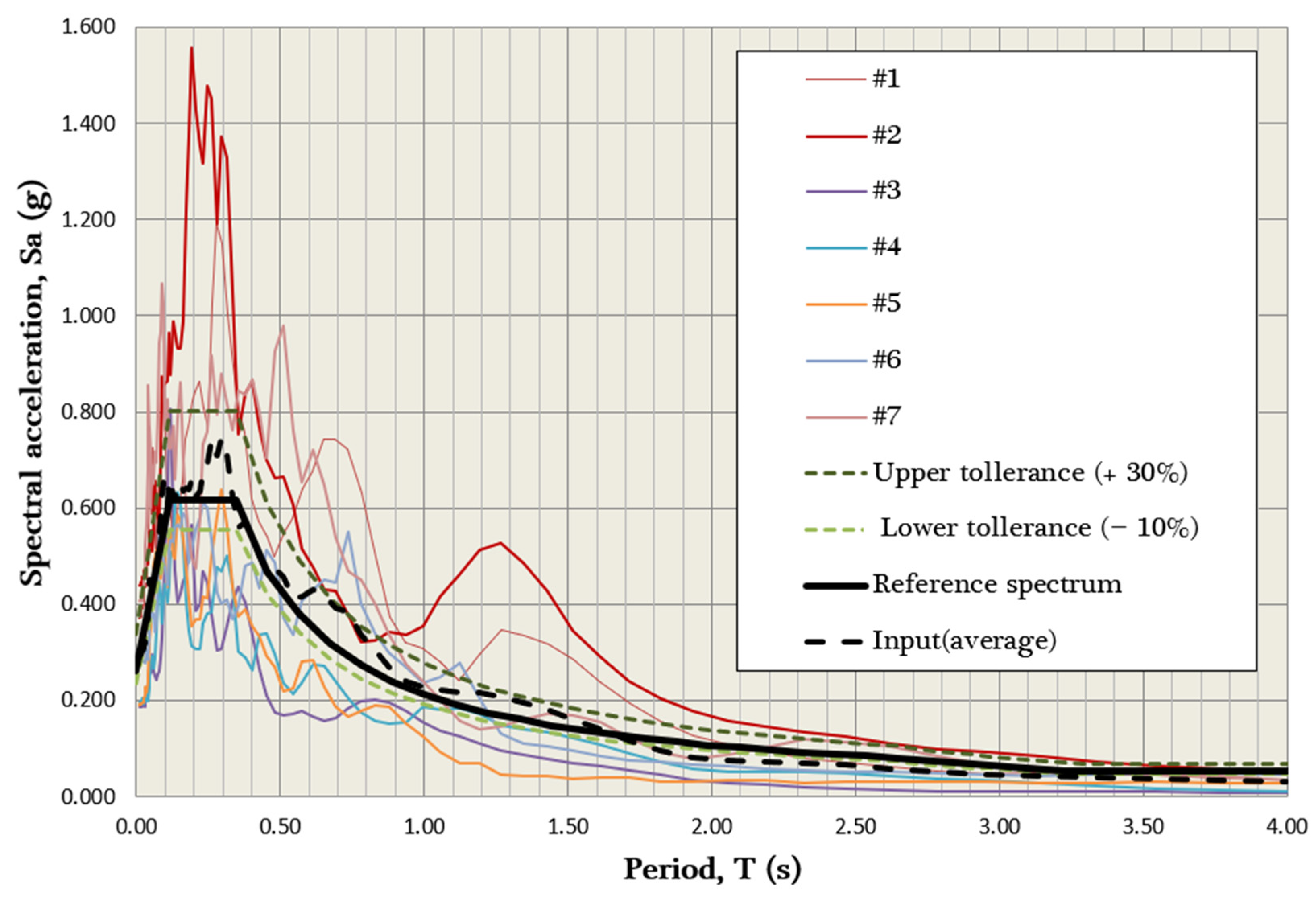 Geotechnics 03 00060 g007