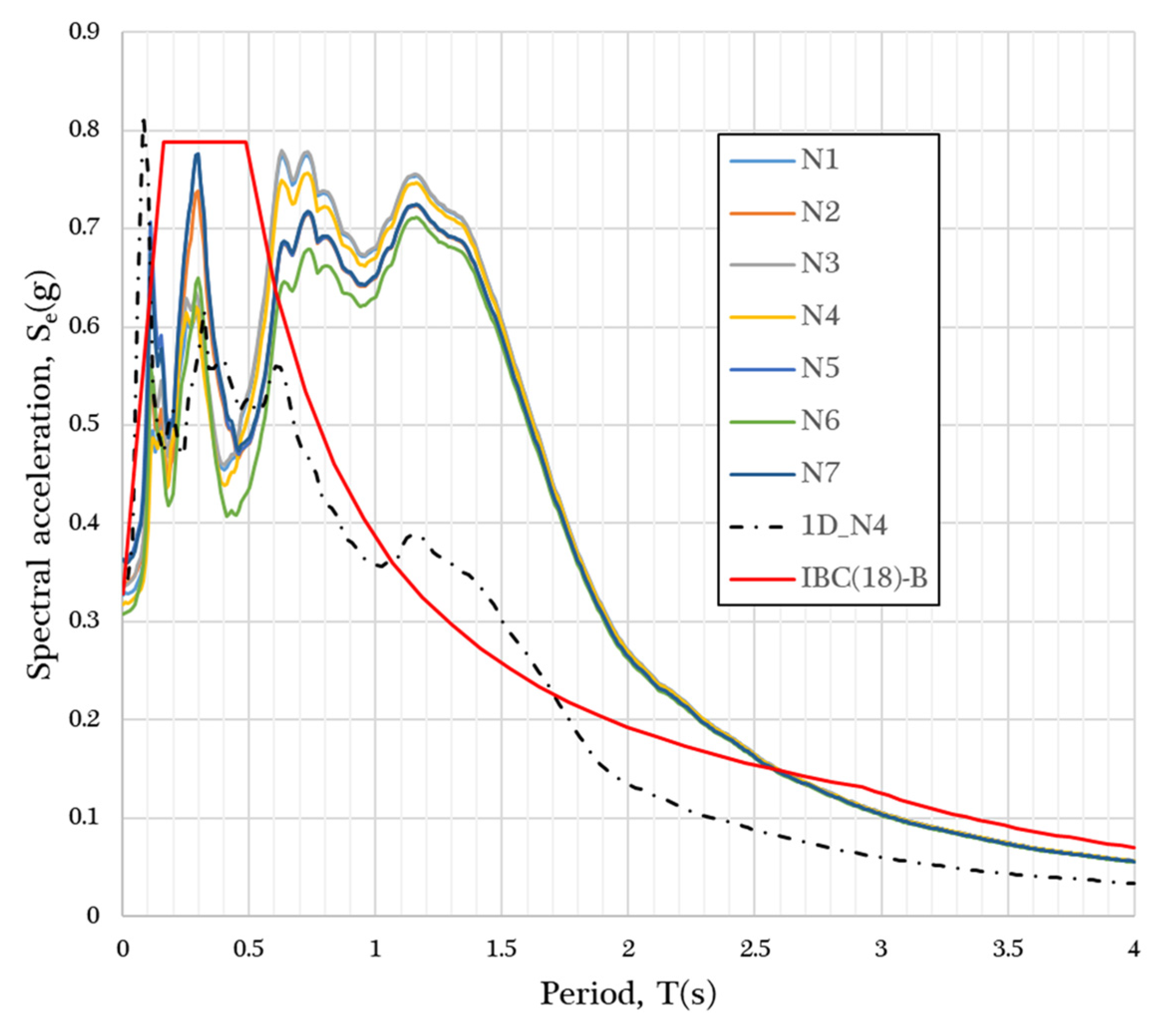 Geotechnics 03 00060 g011
