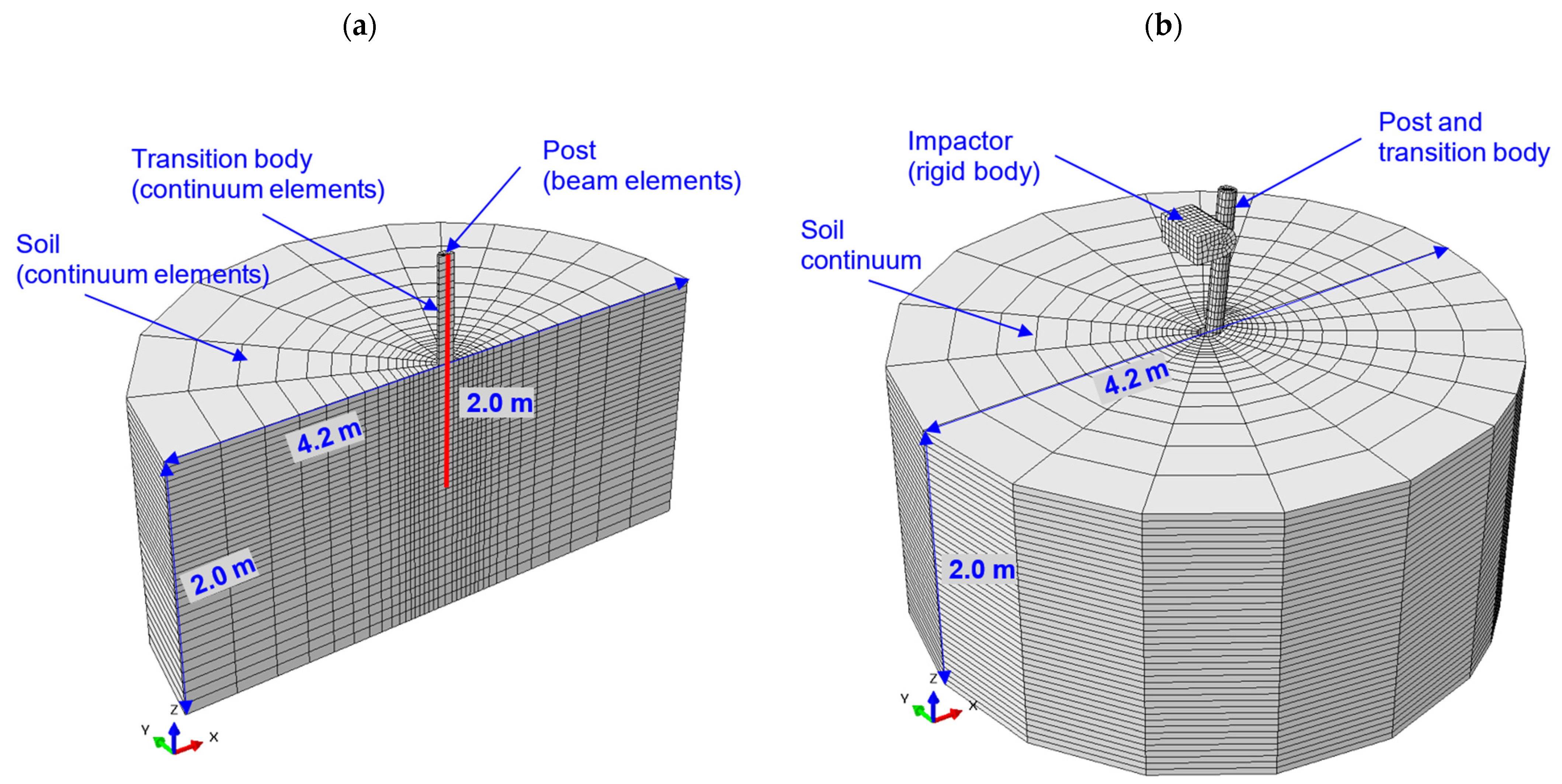 Geotechnics 03 00062 g001